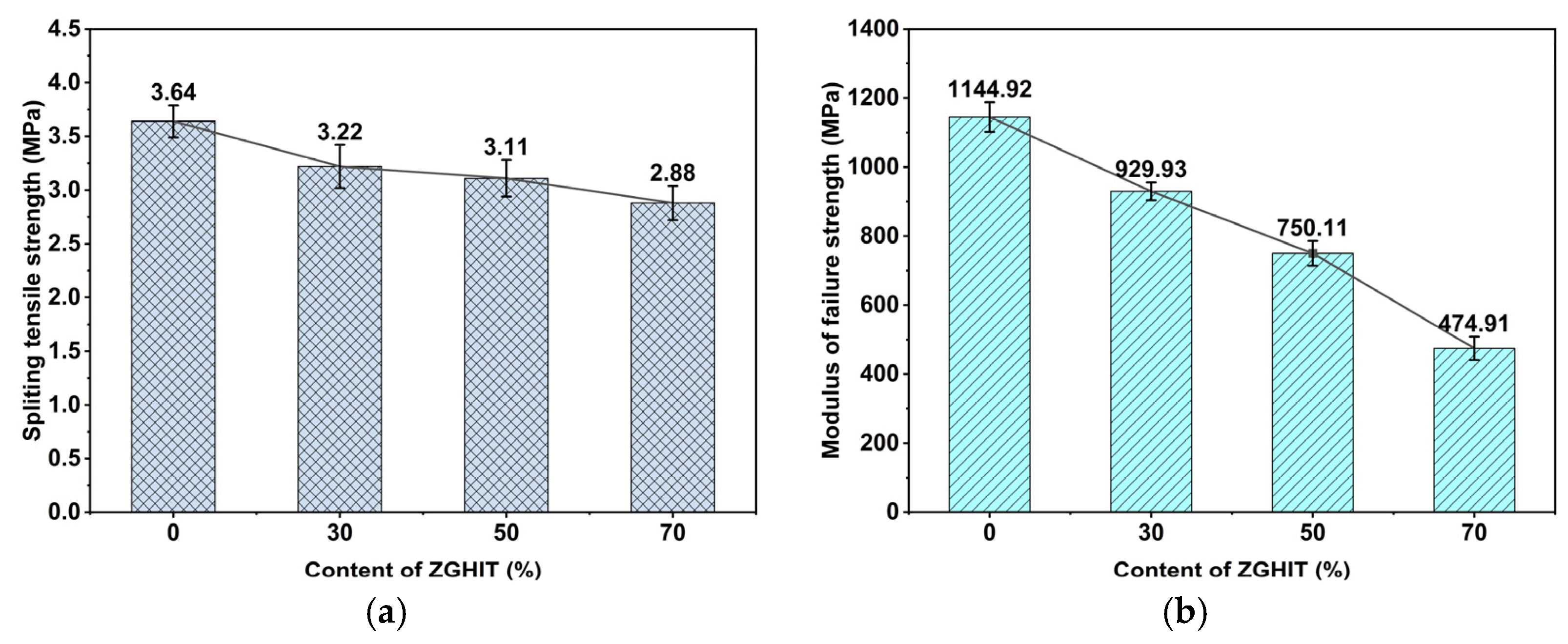 Buildings 13 00306 g007