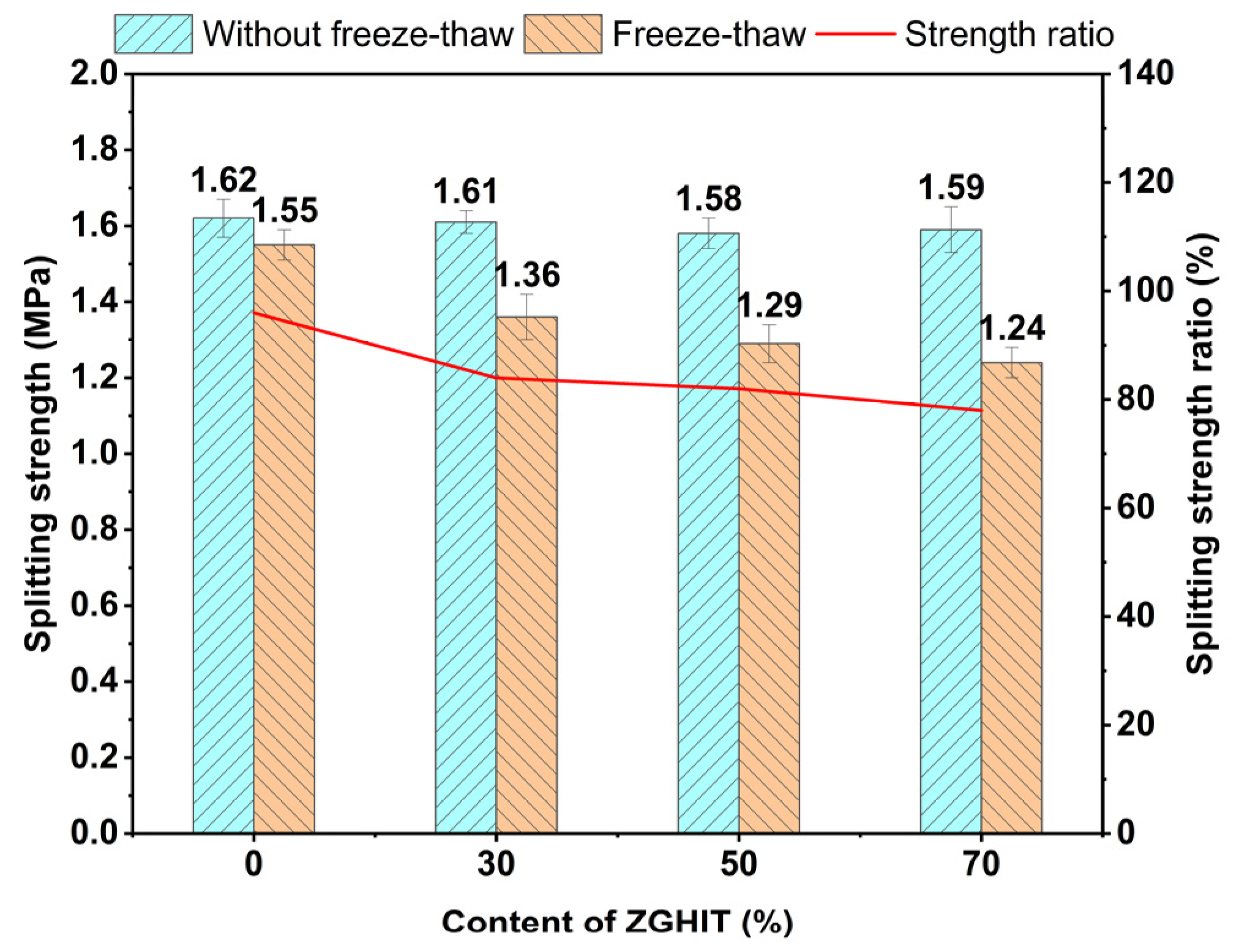 Buildings 13 00306 g008