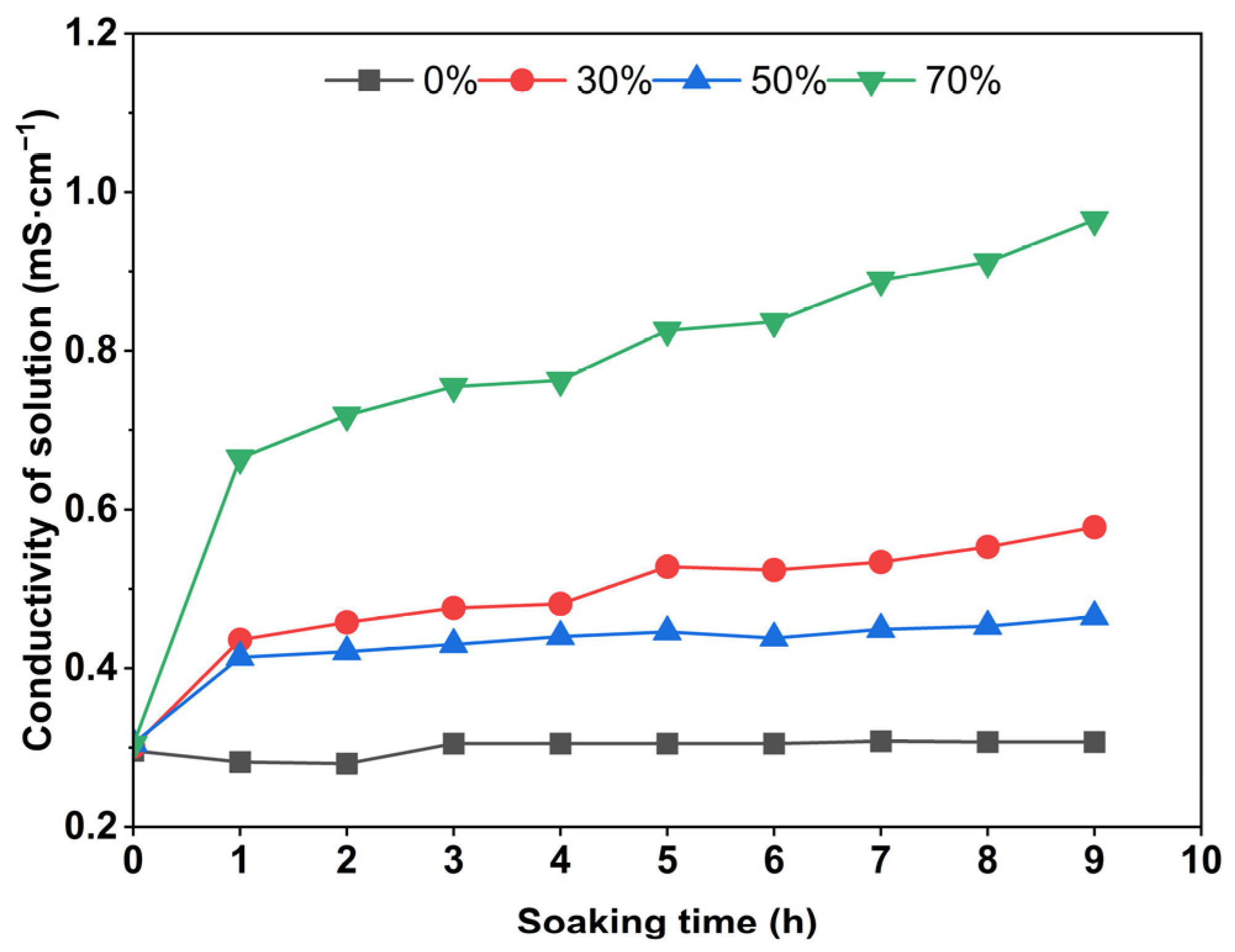 Buildings 13 00306 g011