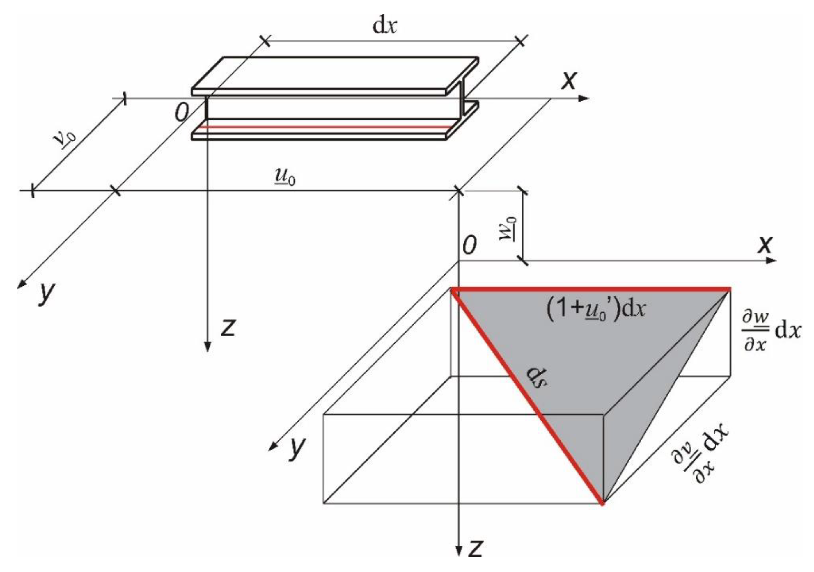 Buildings 13 00307 g002