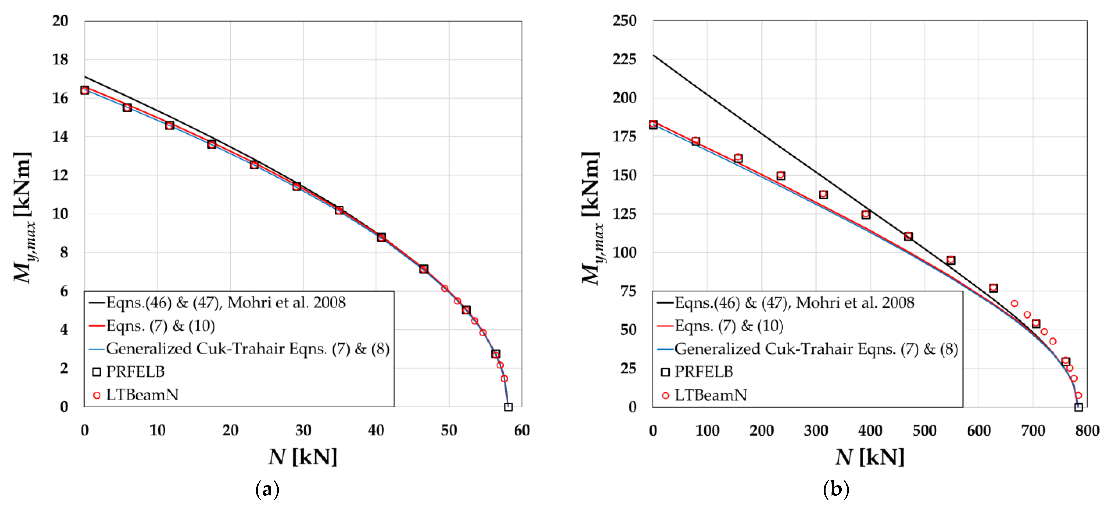 Buildings 13 00307 g005