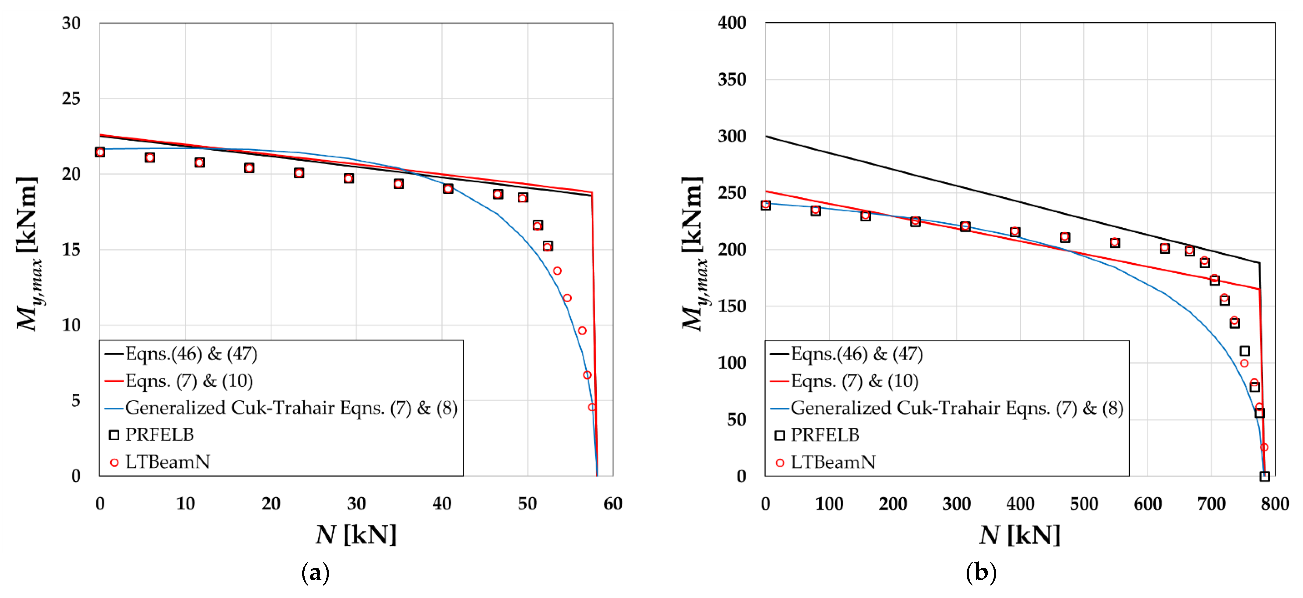 Buildings 13 00307 g006