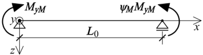 Buildings 13 00307 i001