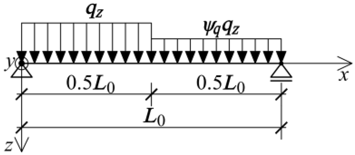 Buildings 13 00307 i002