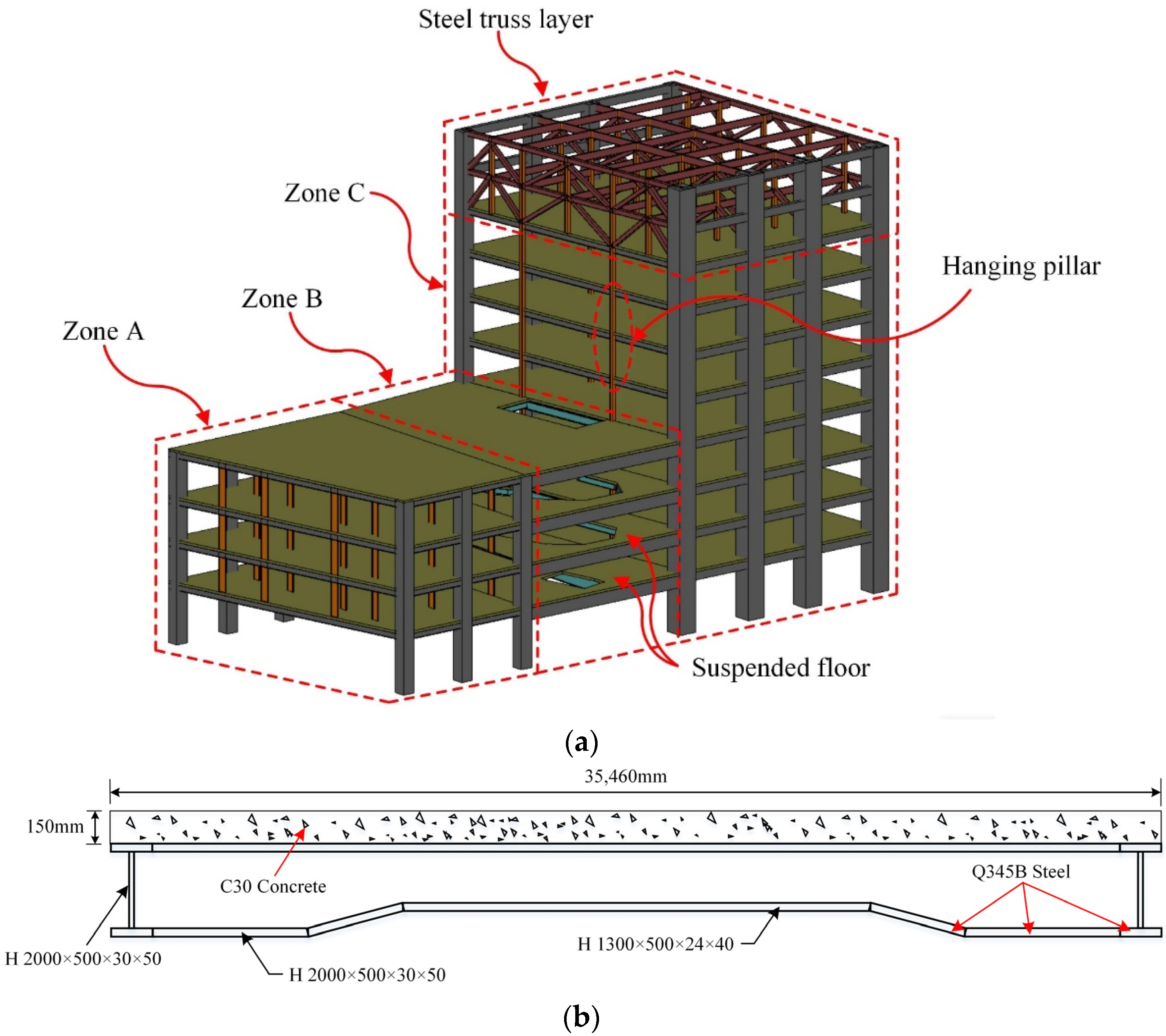 Buildings 13 00309 g001