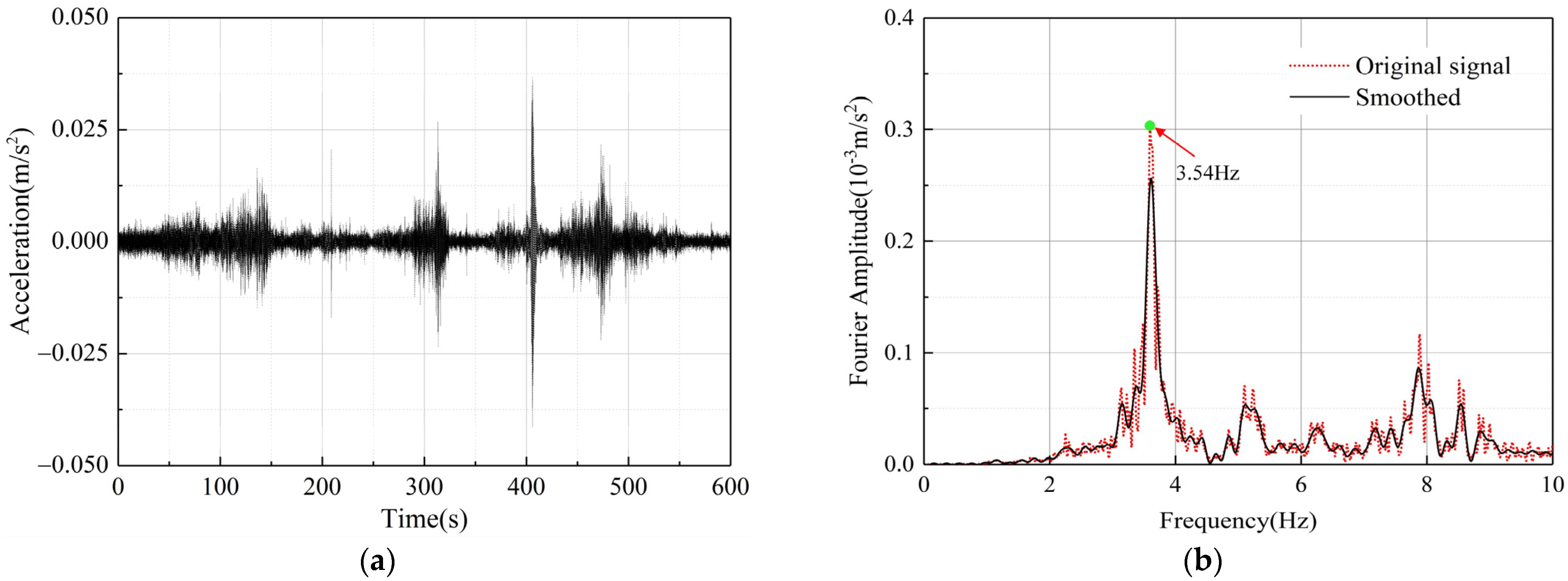 Buildings 13 00309 g004
