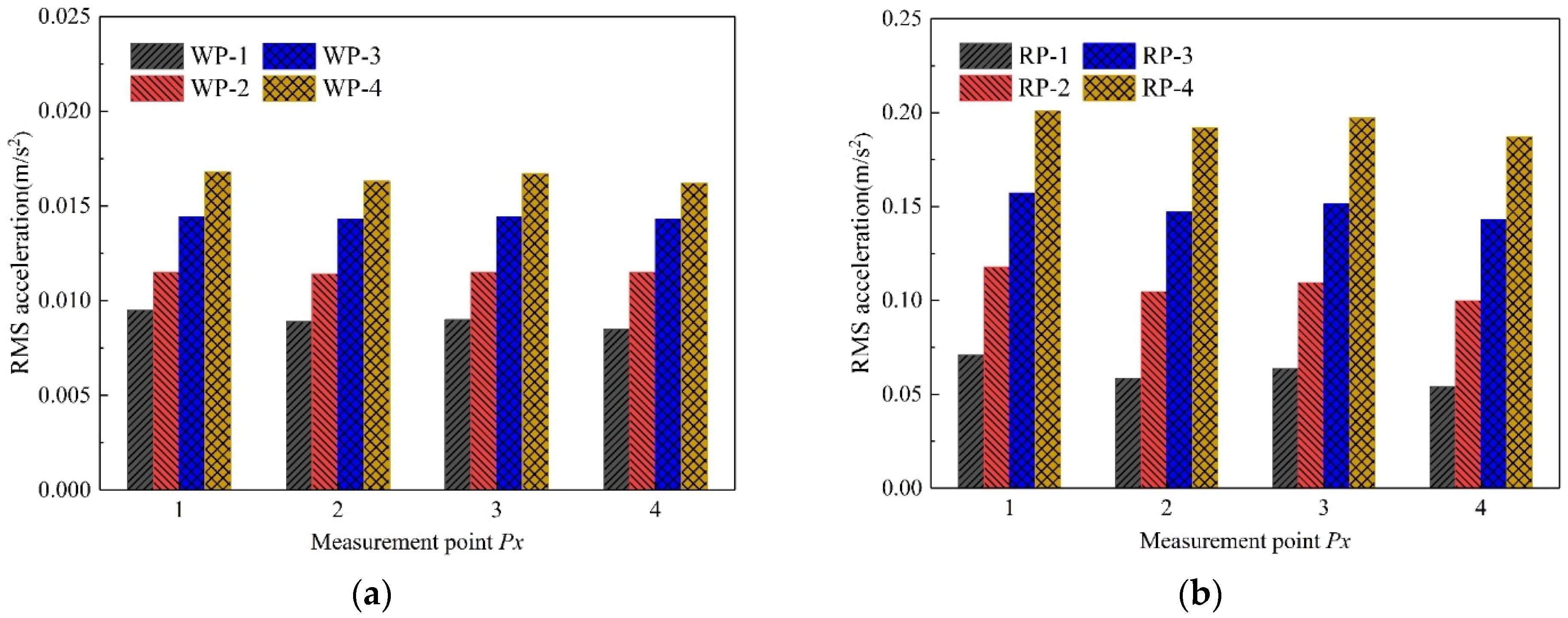 Buildings 13 00309 g007