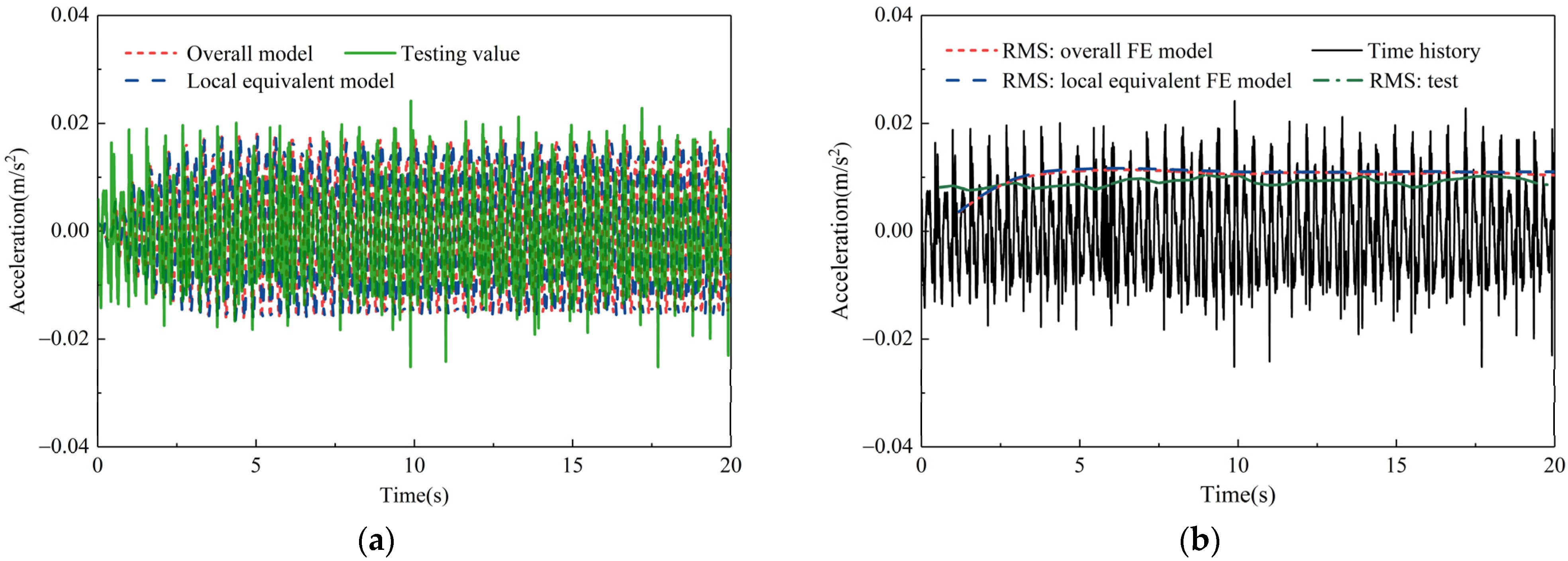 Buildings 13 00309 g011