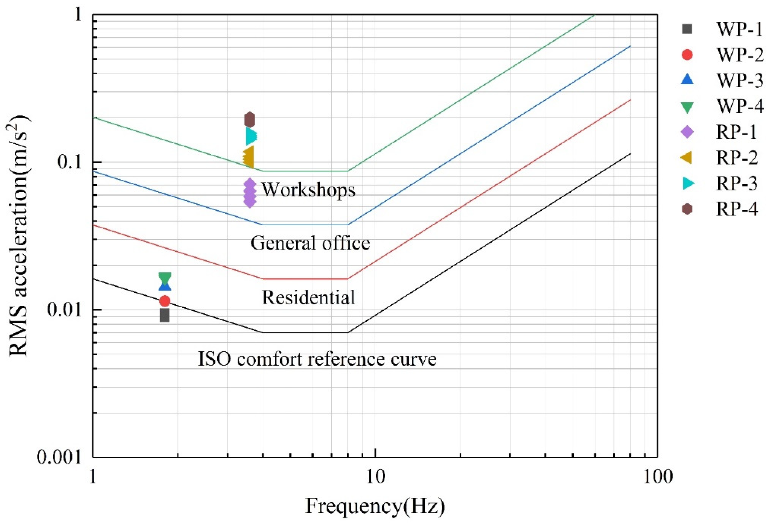 Buildings 13 00309 g014