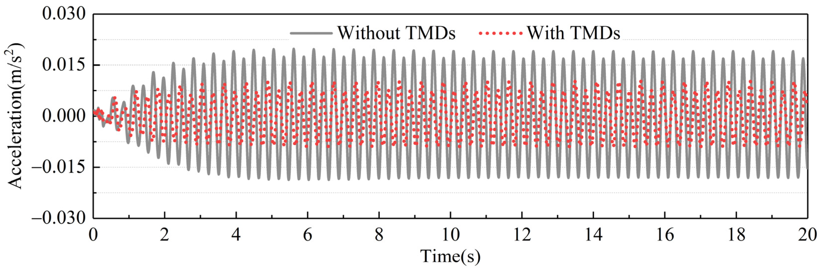 Buildings 13 00309 g016
