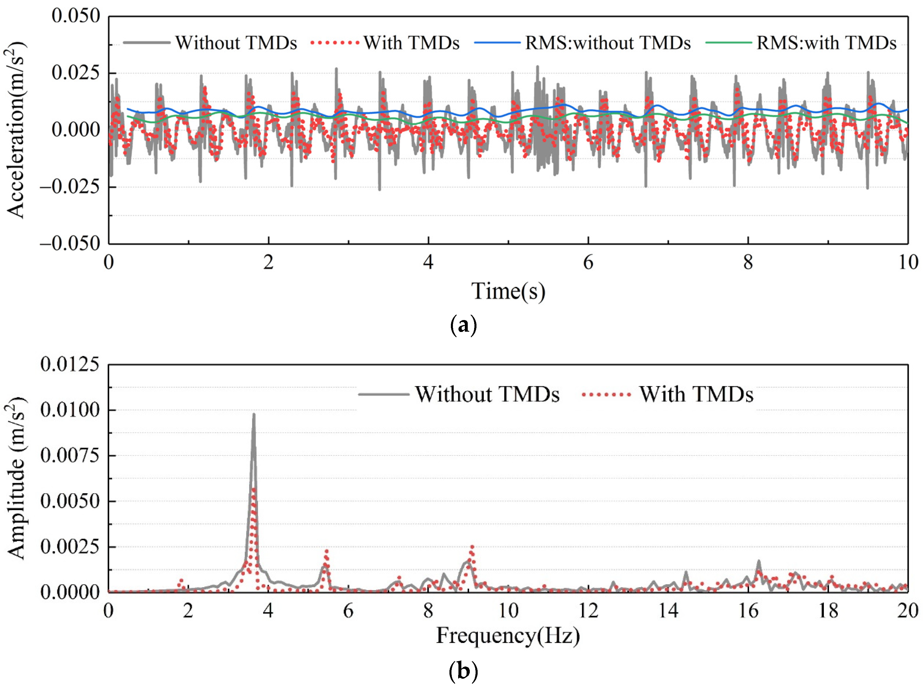 Buildings 13 00309 g018