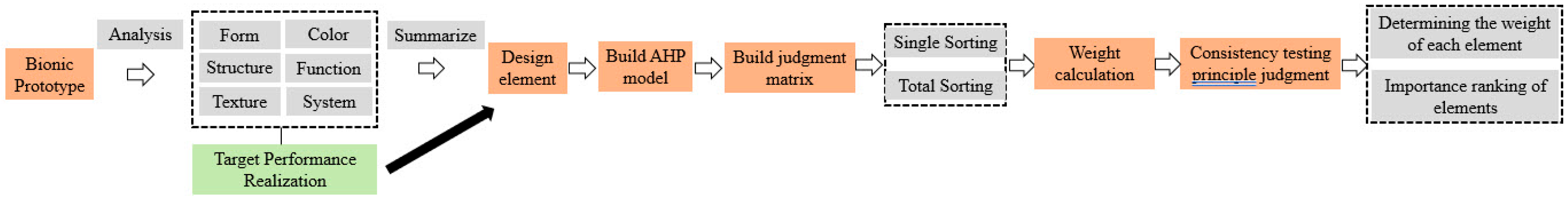 Buildings 13 00310 g008