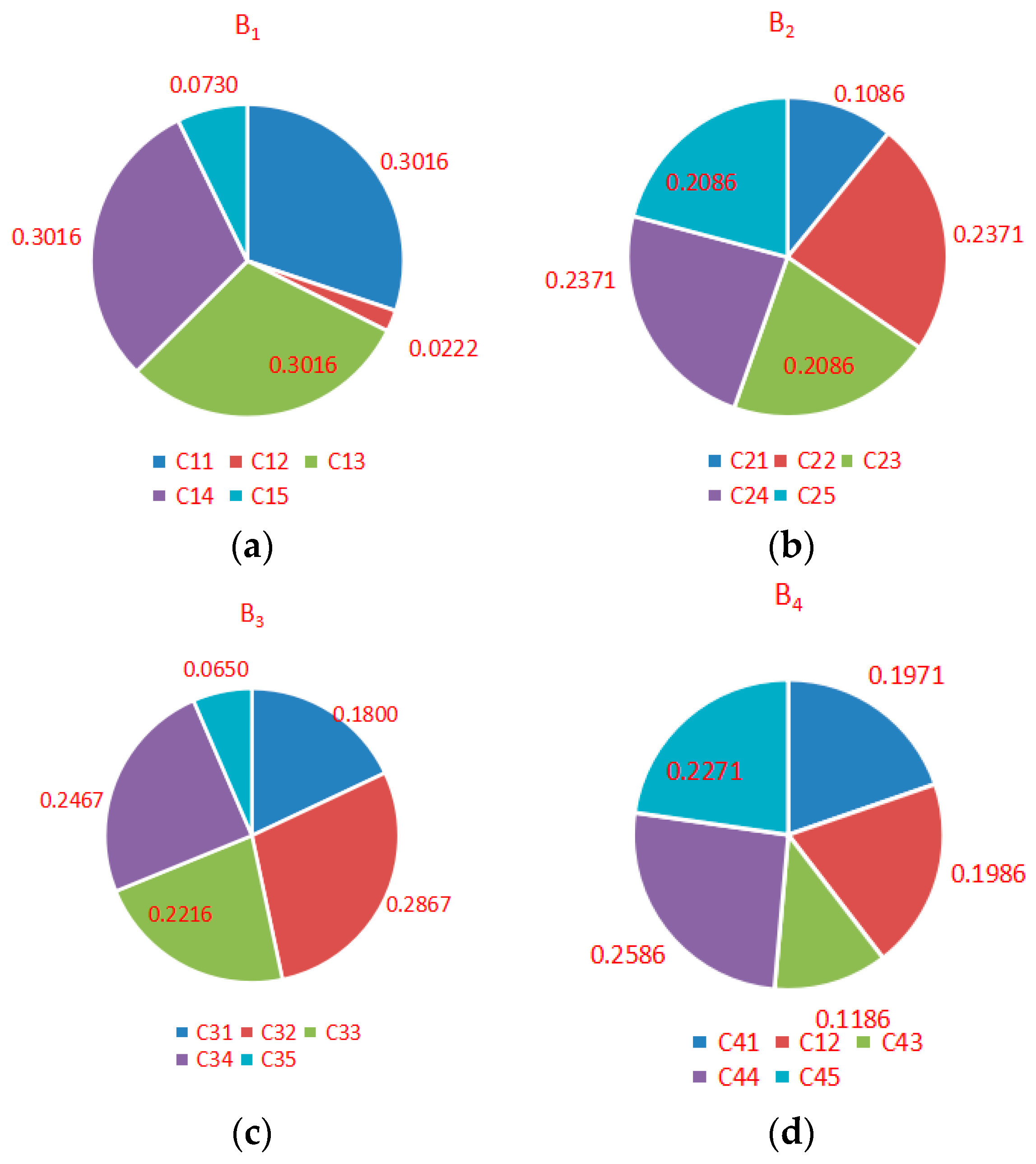 Buildings 13 00311 g003