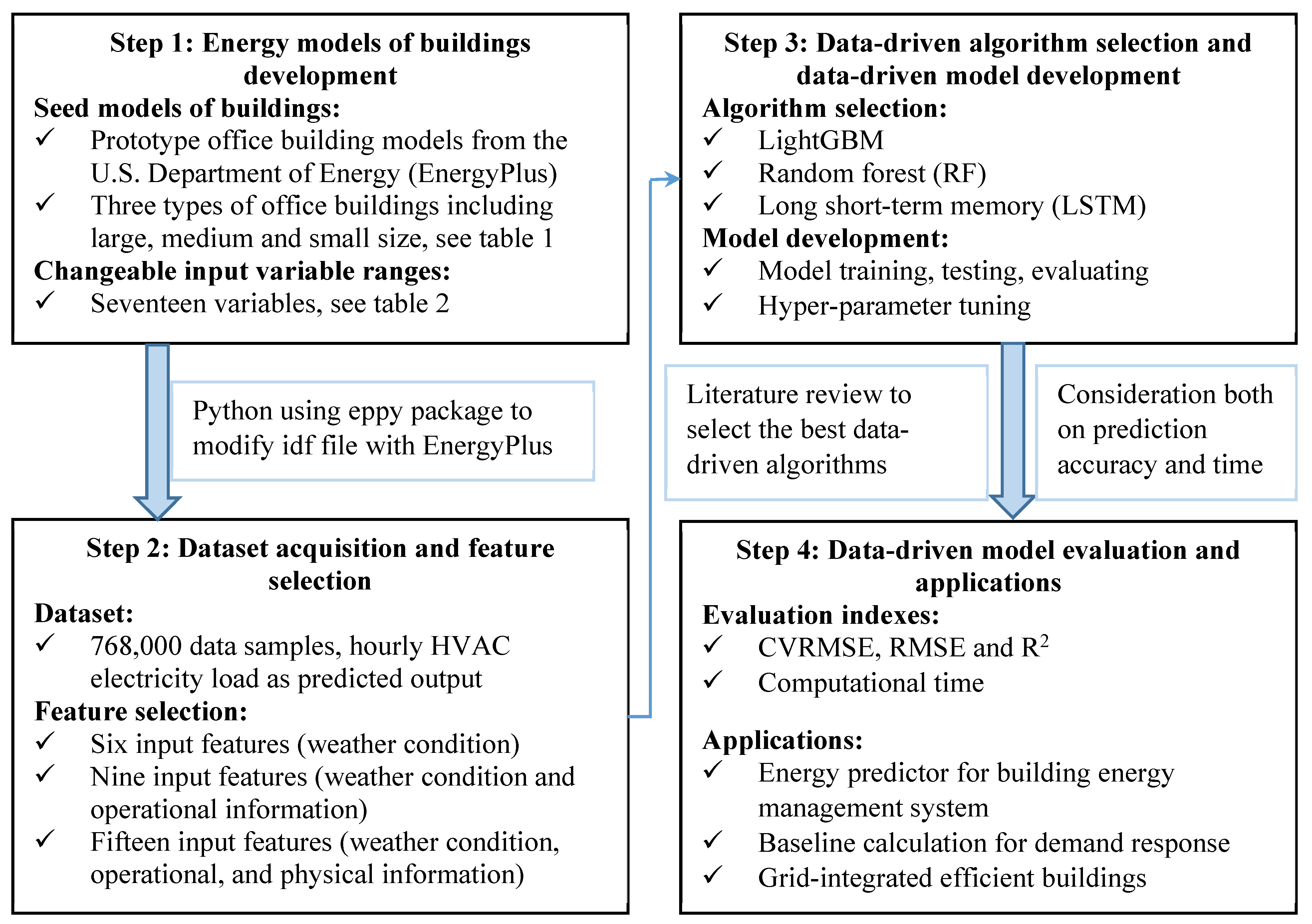 Buildings 13 00312 g001