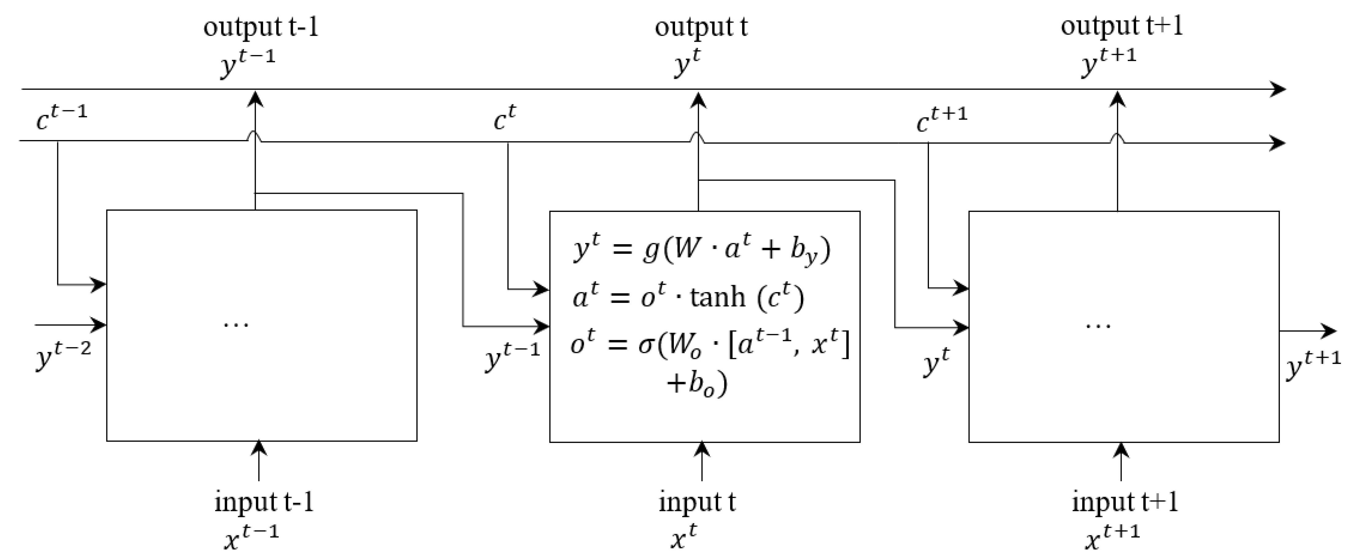 Buildings 13 00312 g003