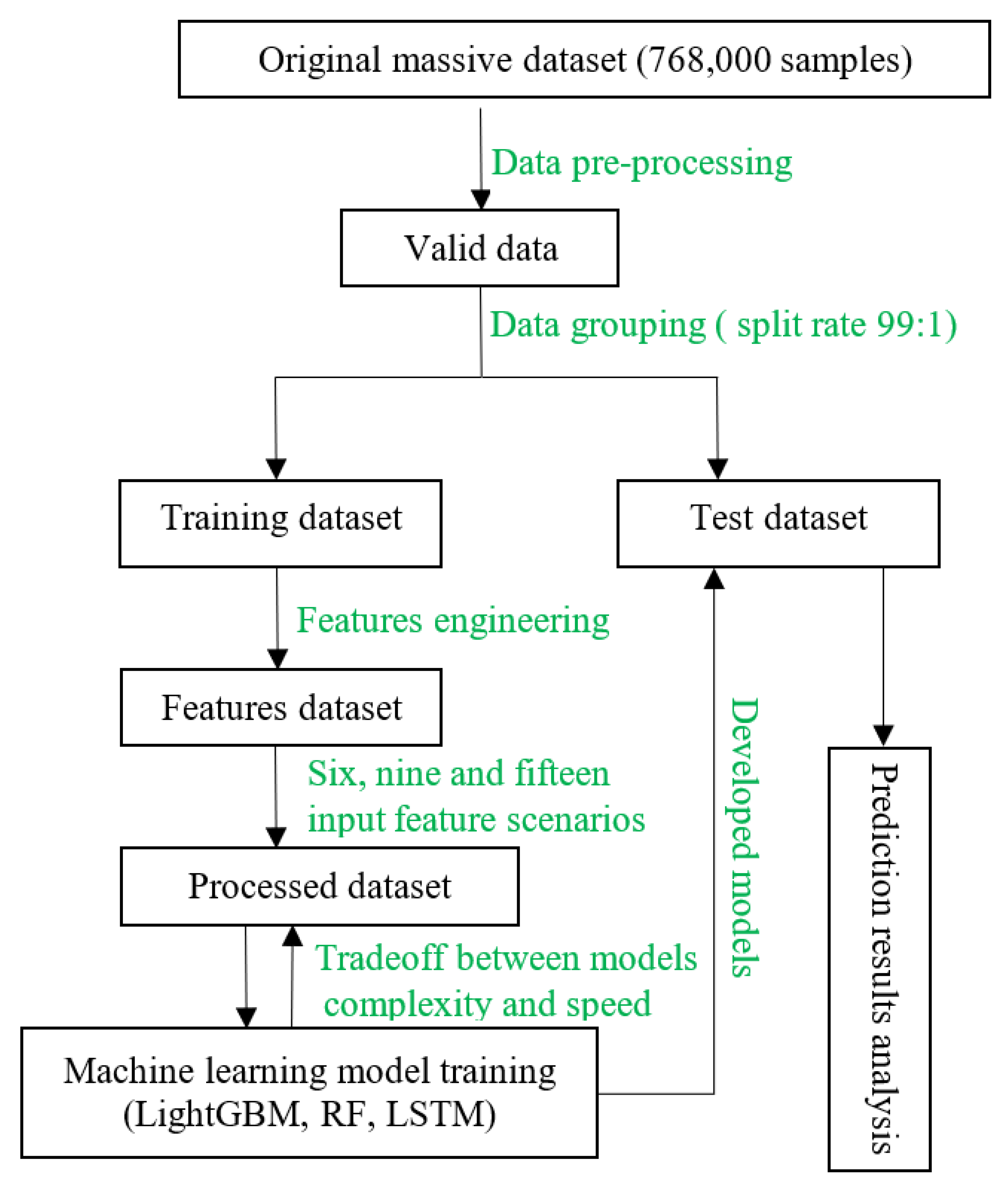 Buildings 13 00312 g004