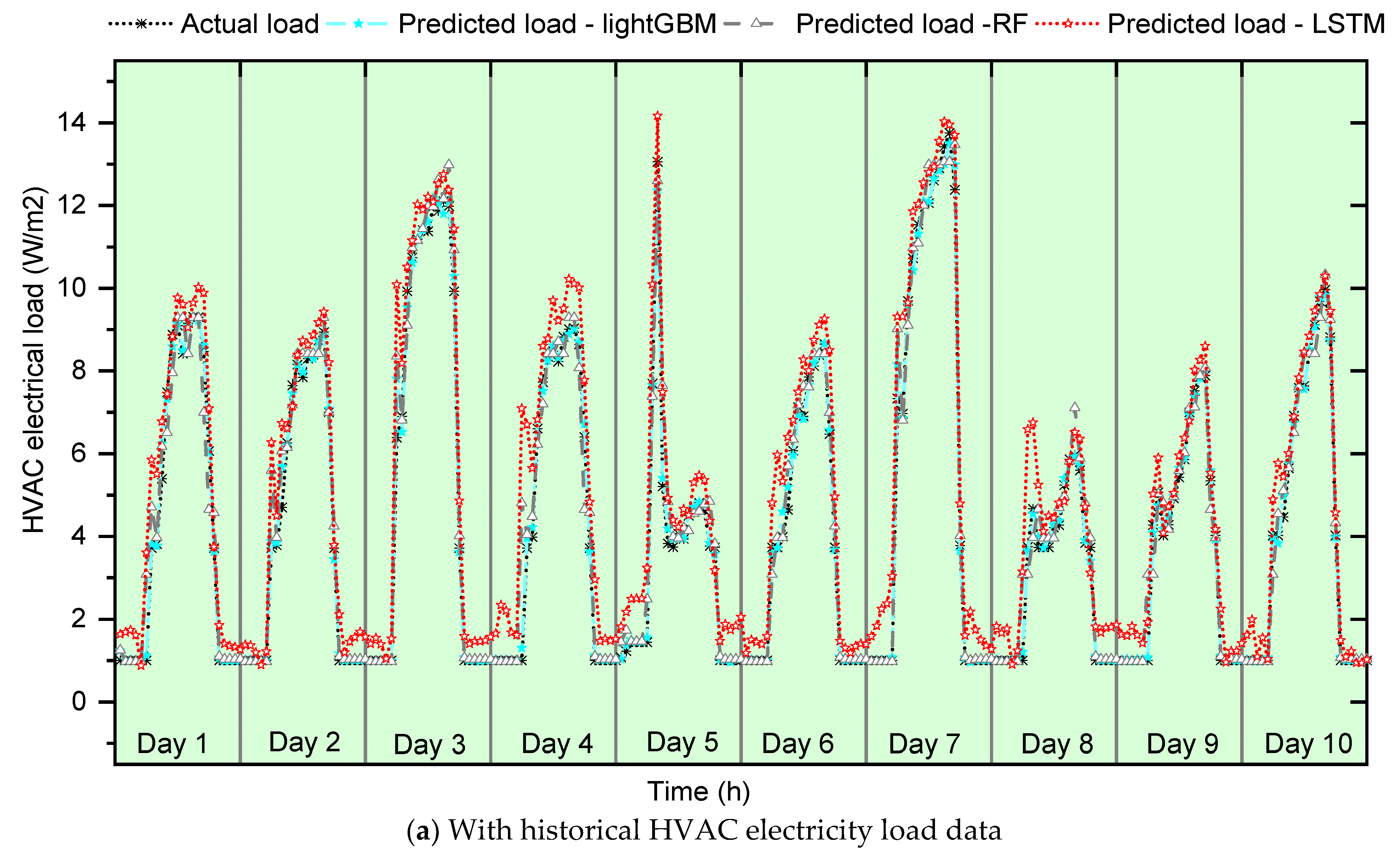 Buildings 13 00312 g005a