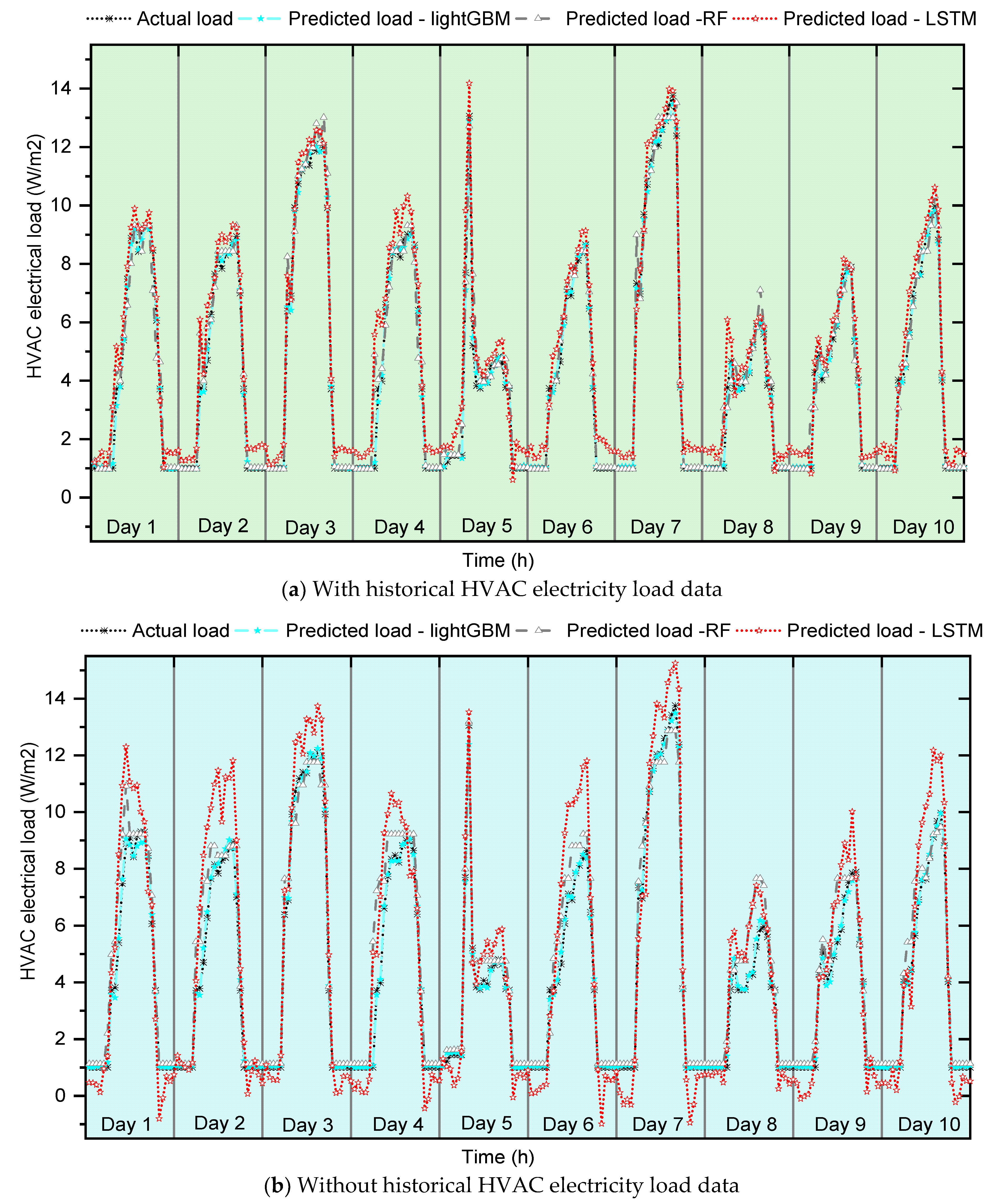 Buildings 13 00312 g006