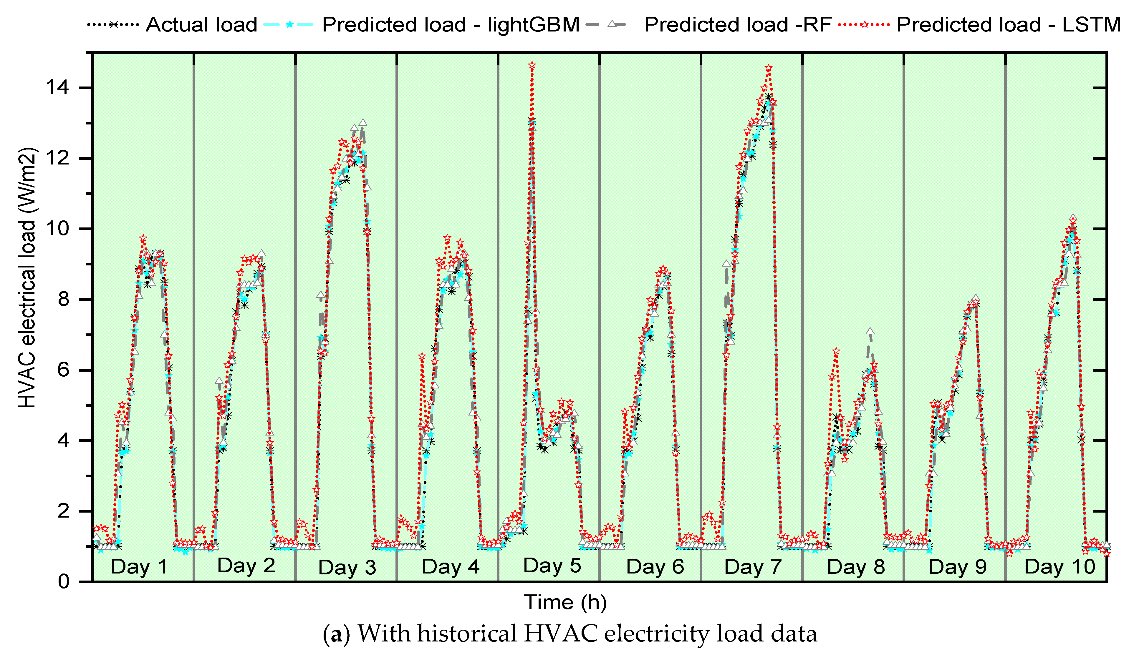 Buildings 13 00312 g007a