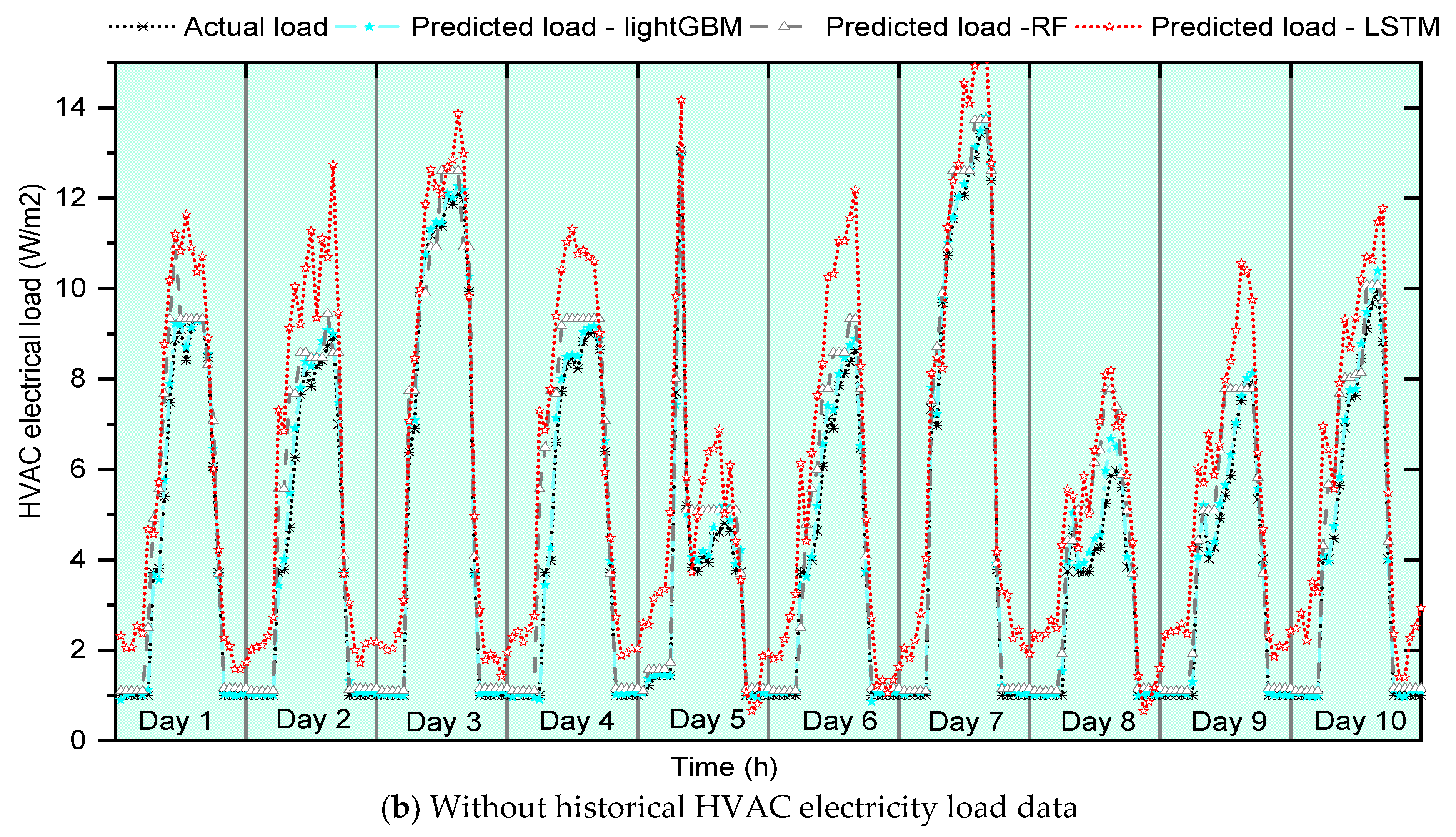 Buildings 13 00312 g007b