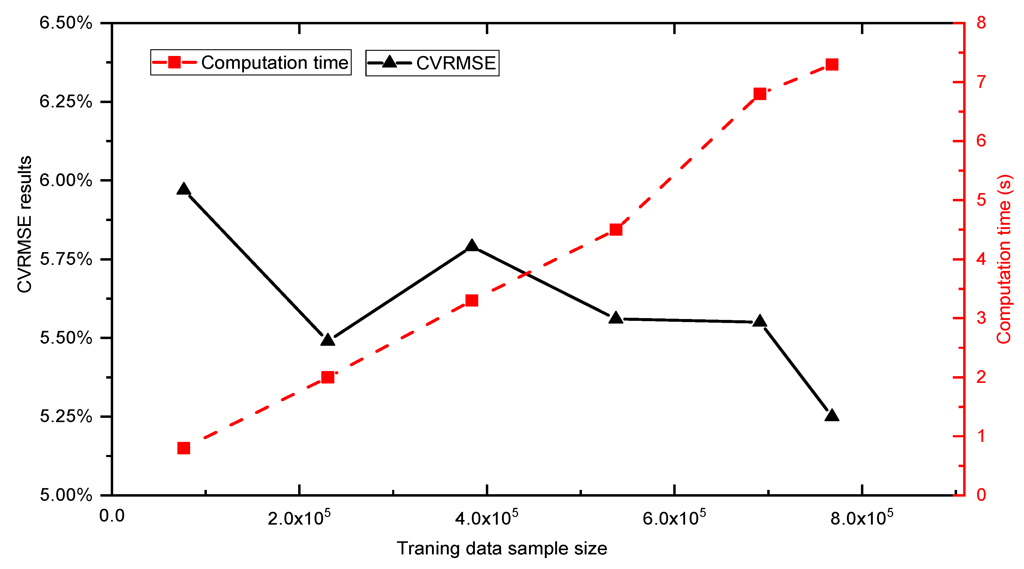 Buildings 13 00312 g009