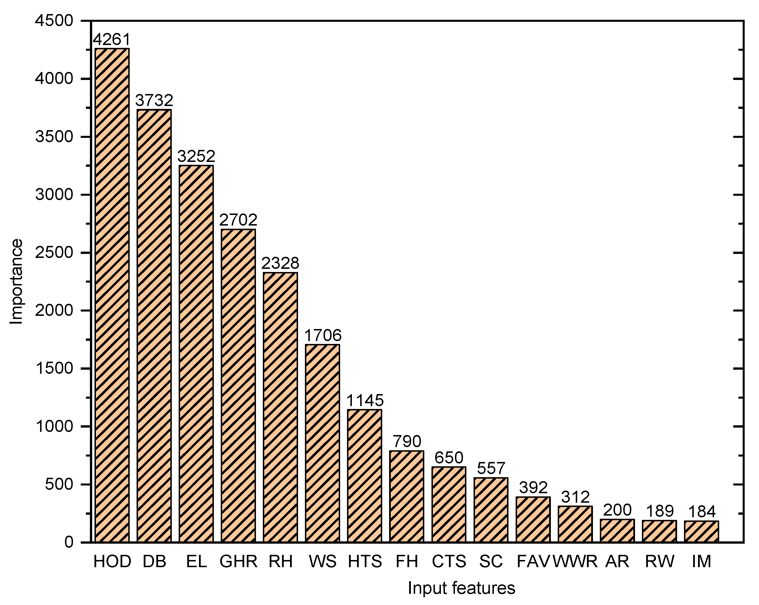 Buildings 13 00312 g010