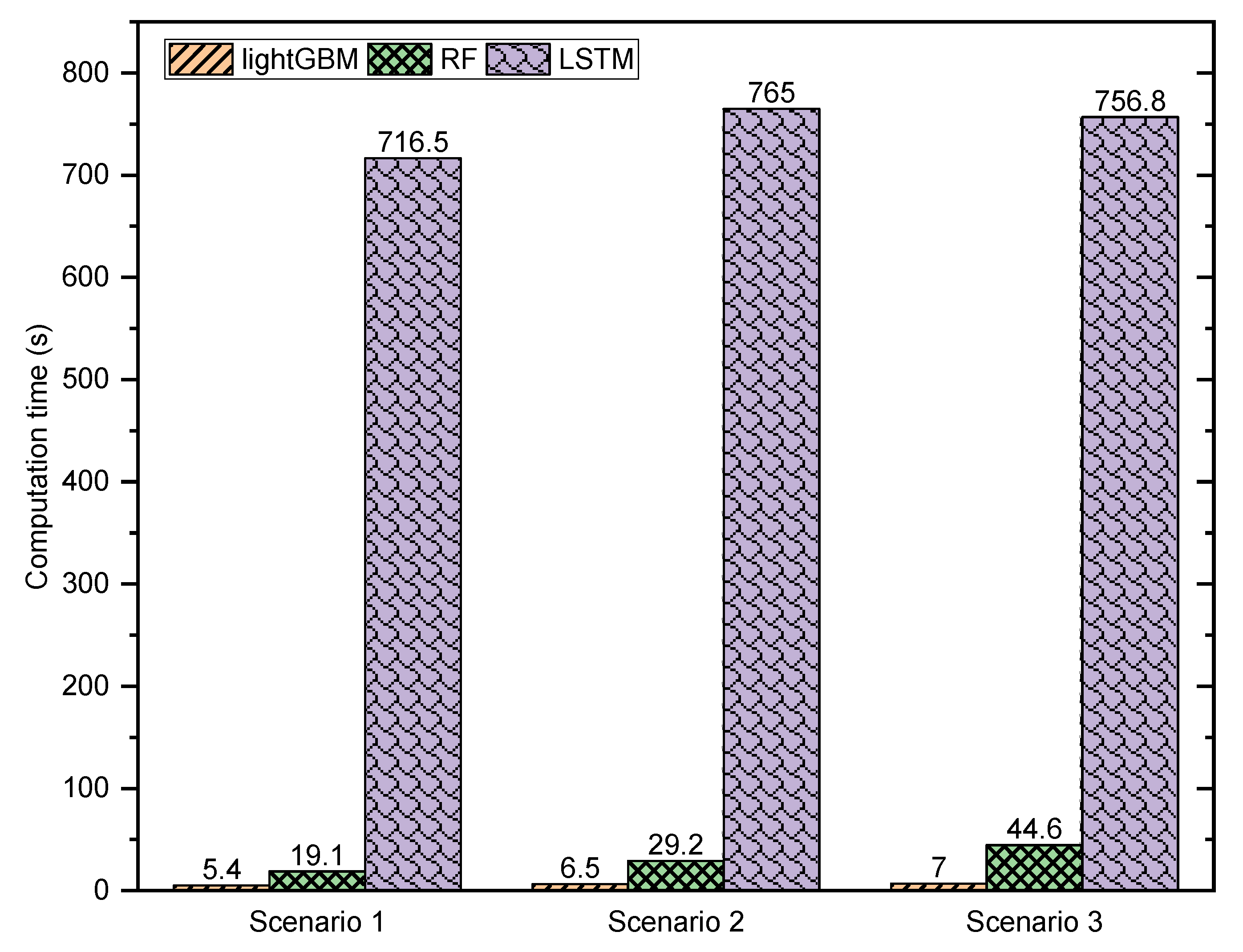 Buildings 13 00312 g011