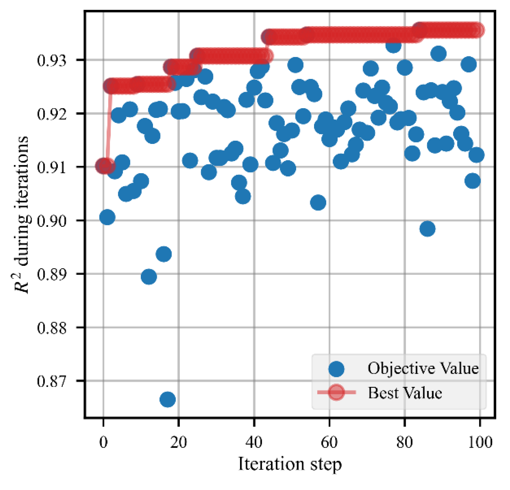 Buildings 13 00313 g003