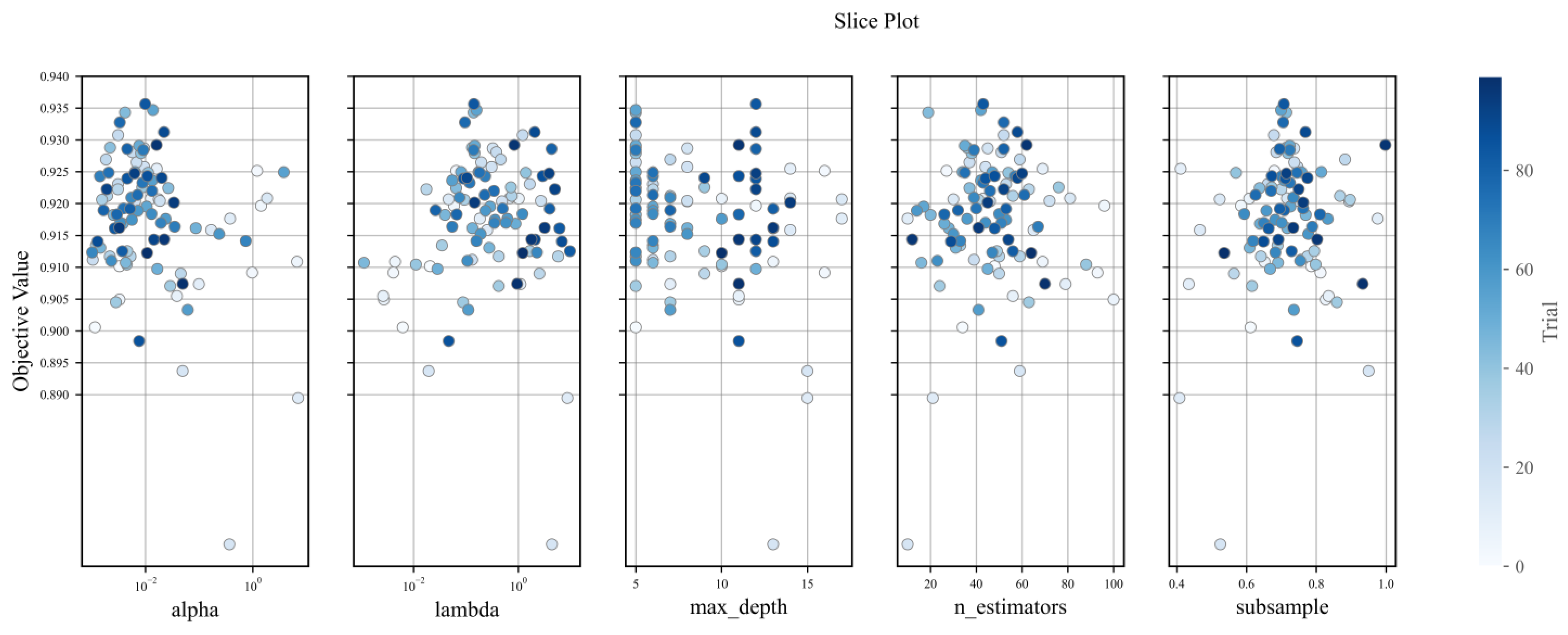 Buildings 13 00313 g005