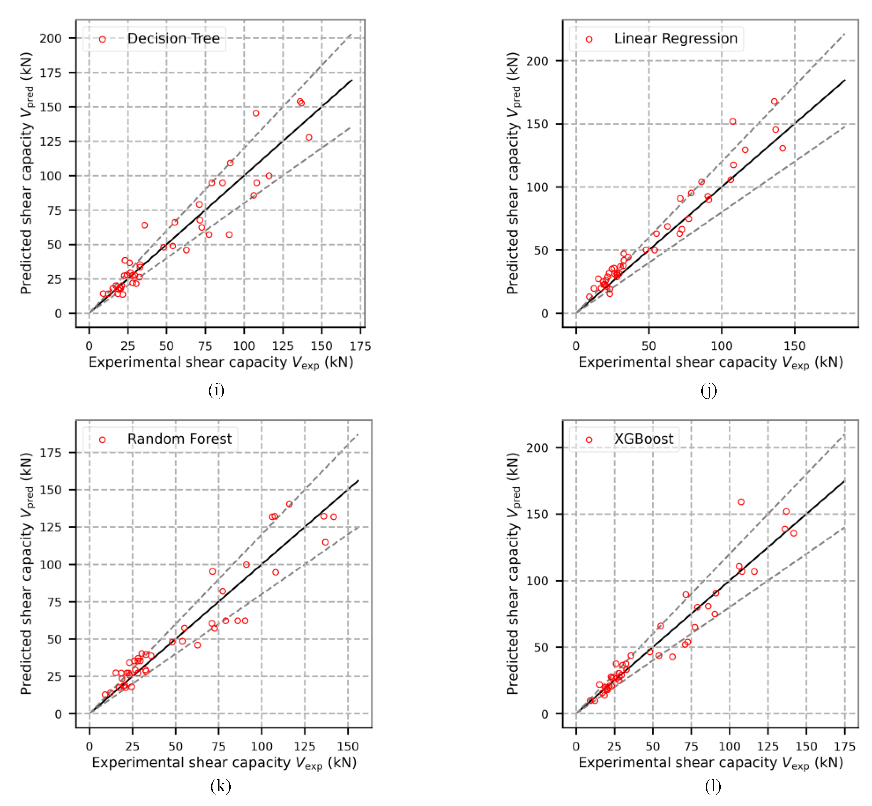 Buildings 13 00313 g006b