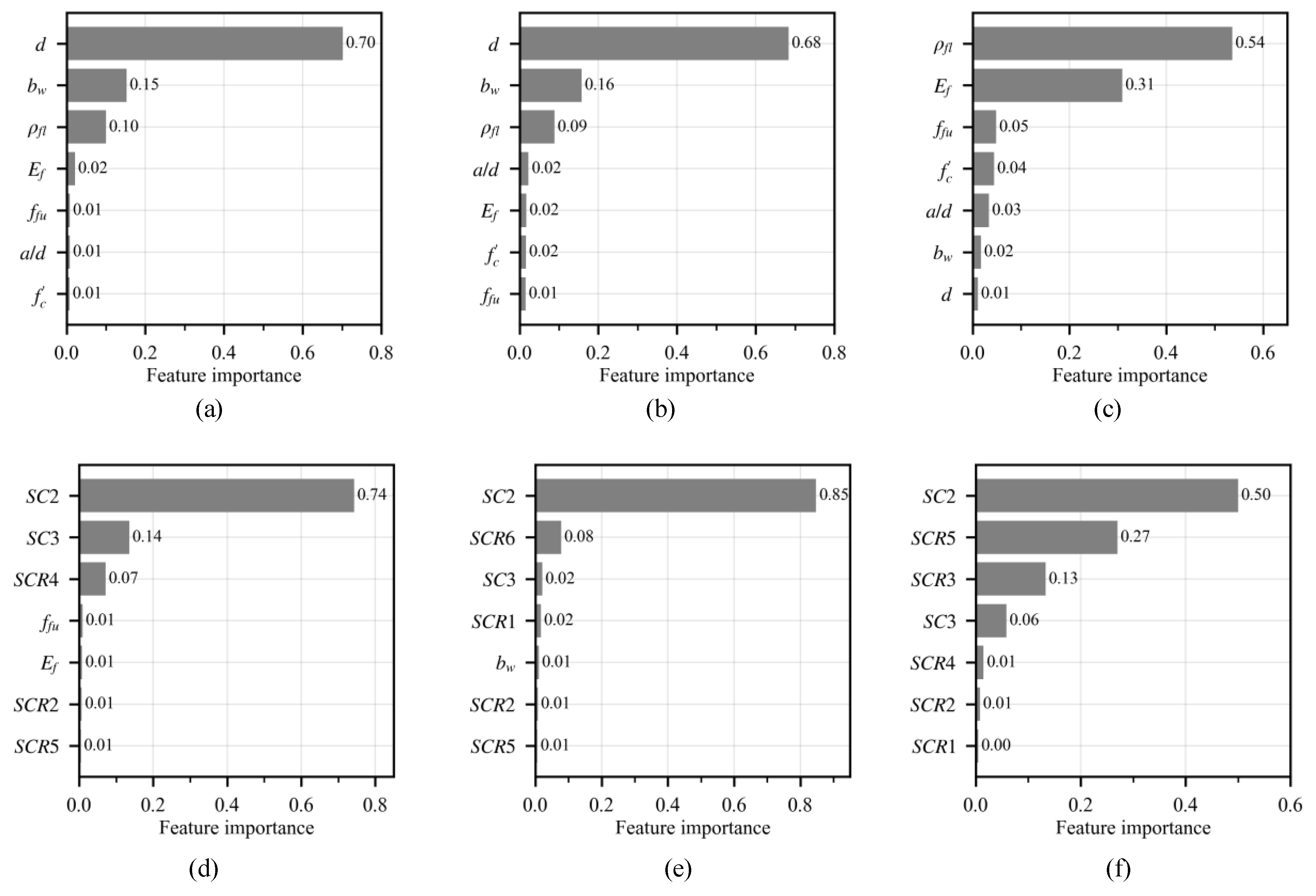 Buildings 13 00313 g007