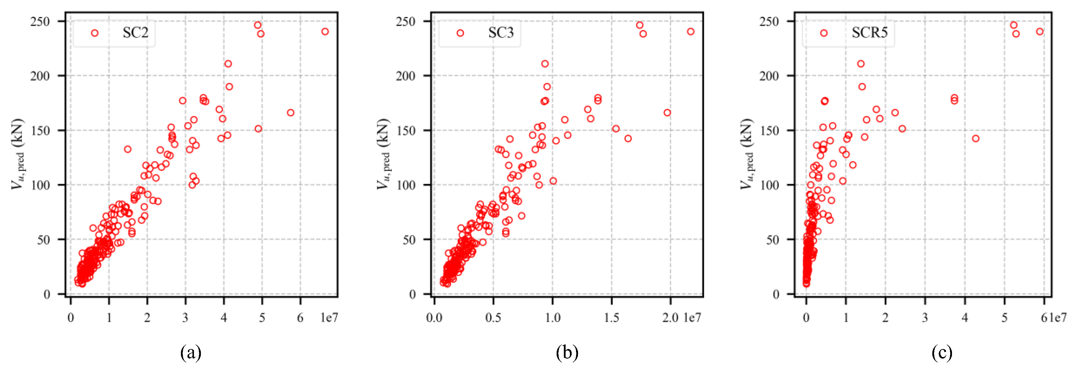 Buildings 13 00313 g008