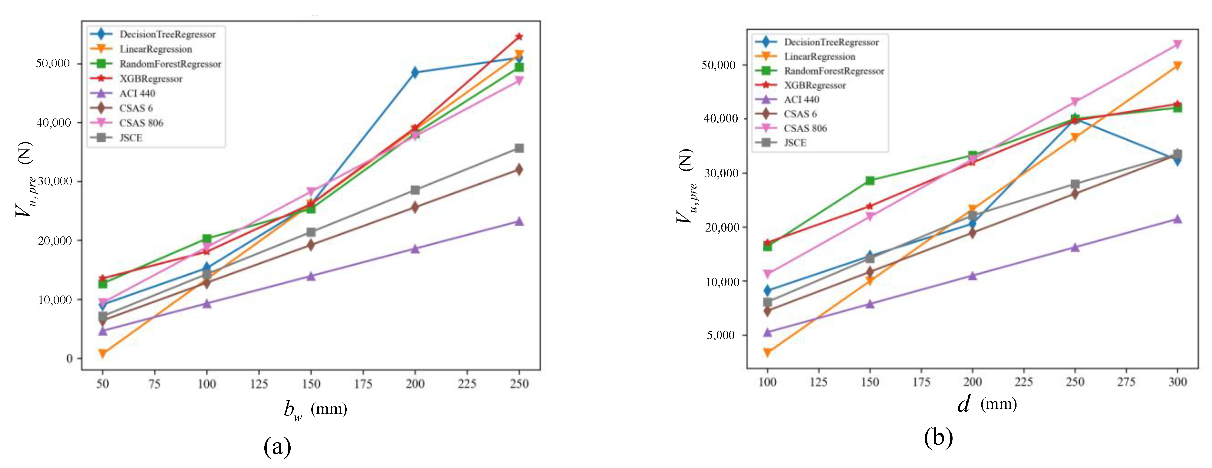 Buildings 13 00313 g011