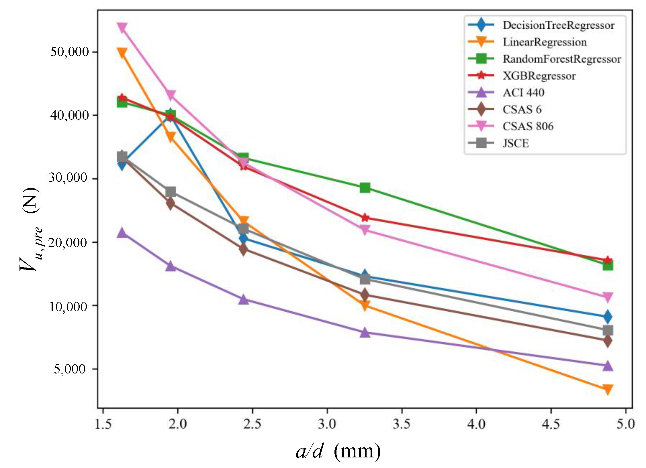 Buildings 13 00313 g012