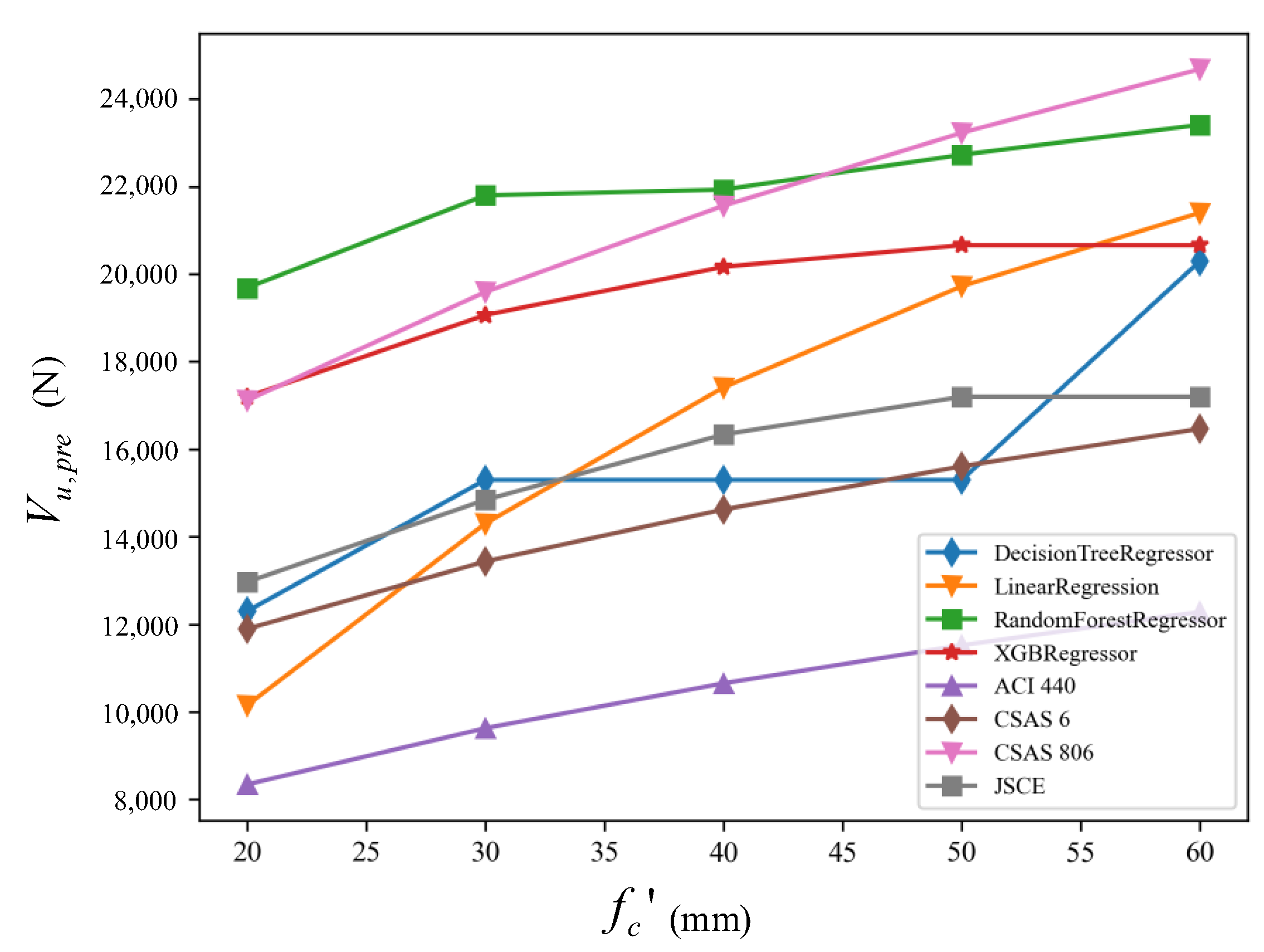 Buildings 13 00313 g013