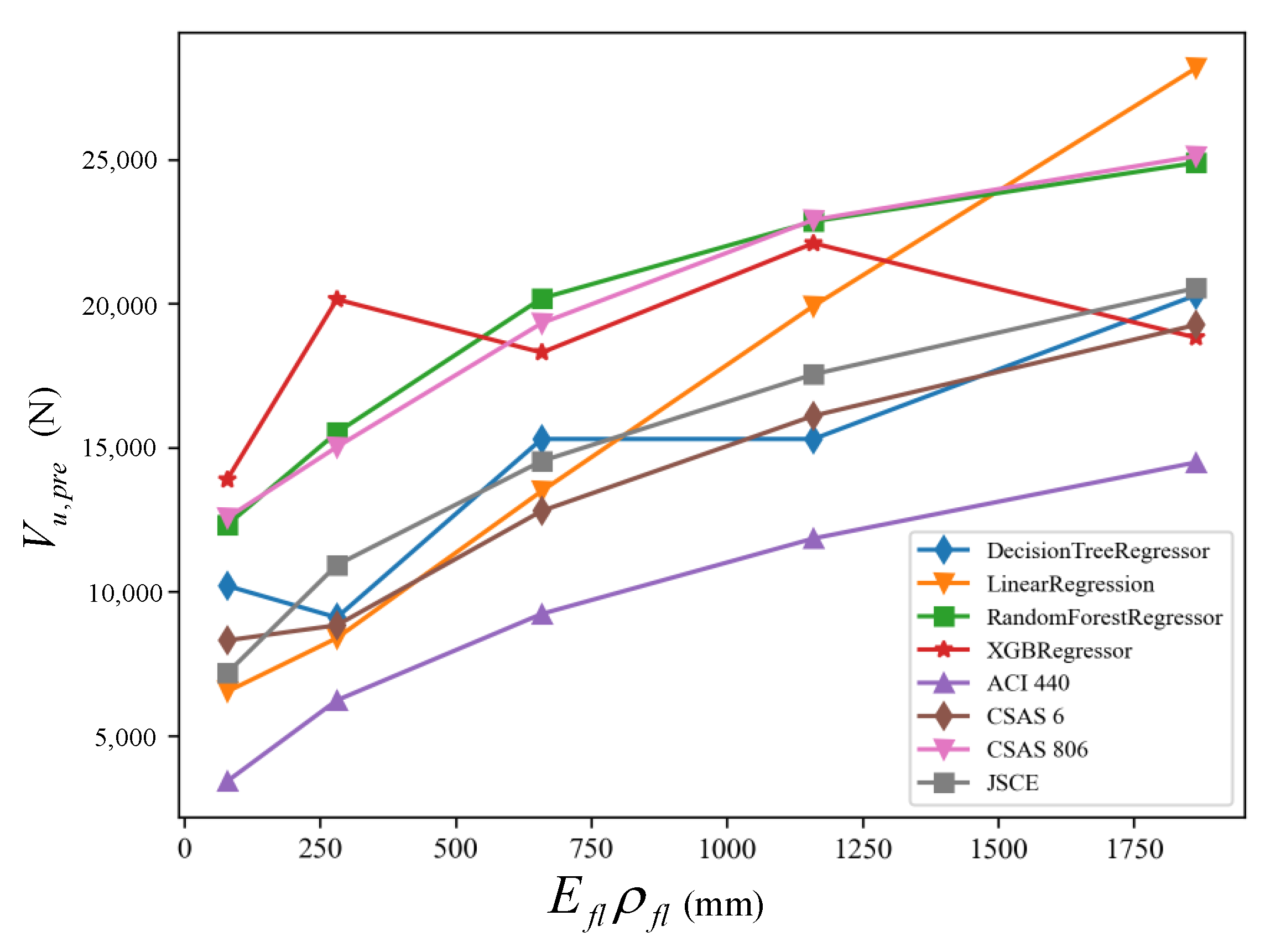 Buildings 13 00313 g014