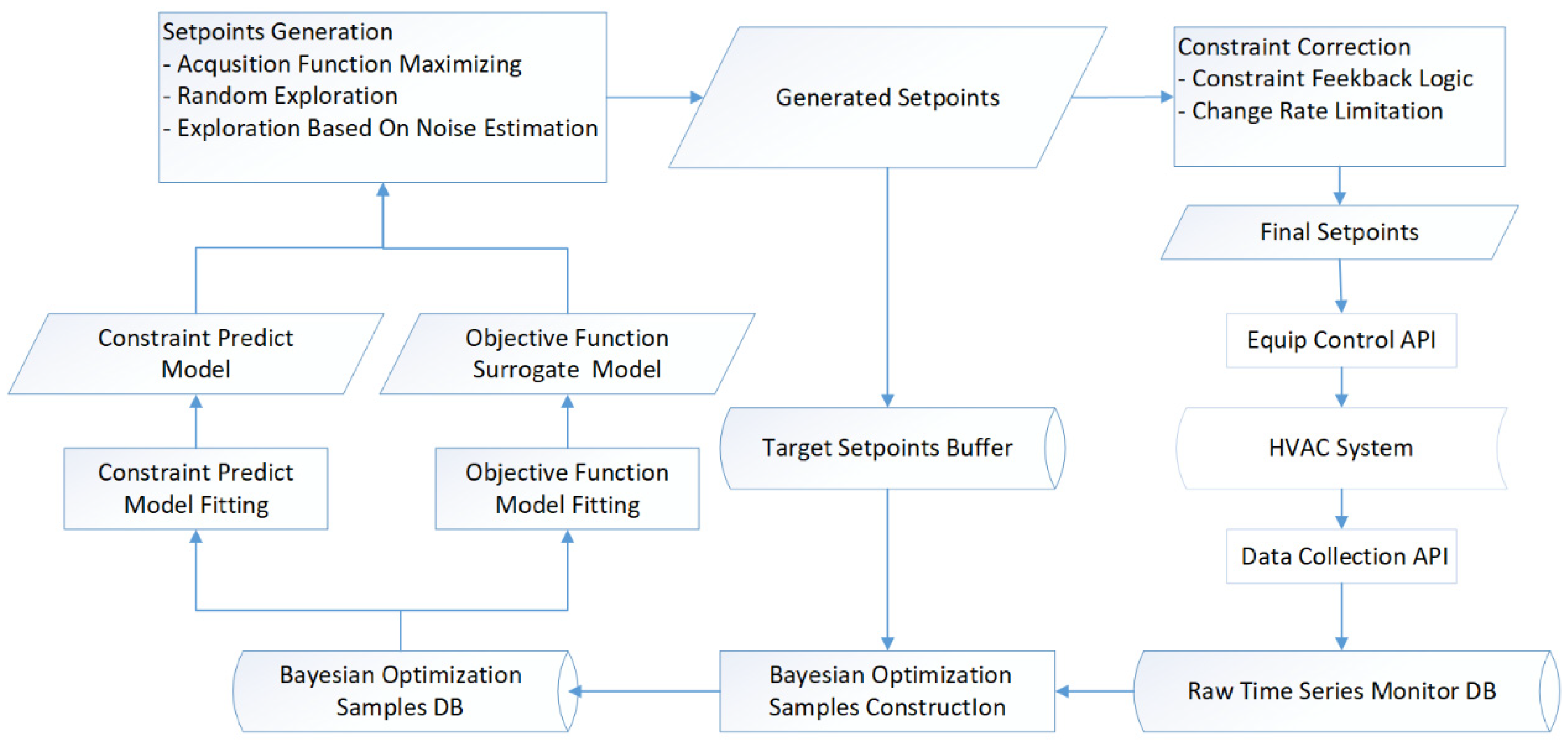 Buildings 13 00314 g001
