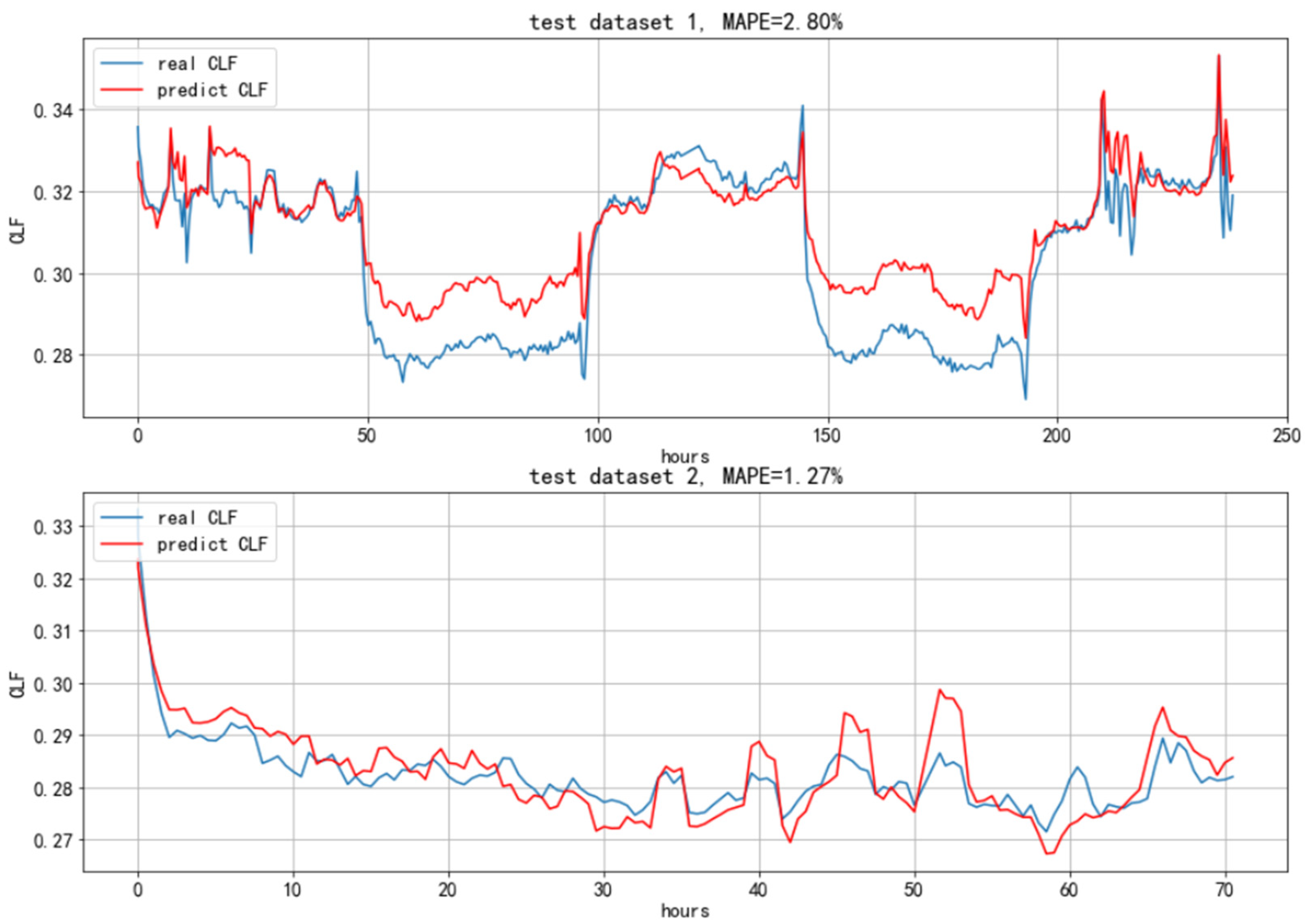 Buildings 13 00314 g004