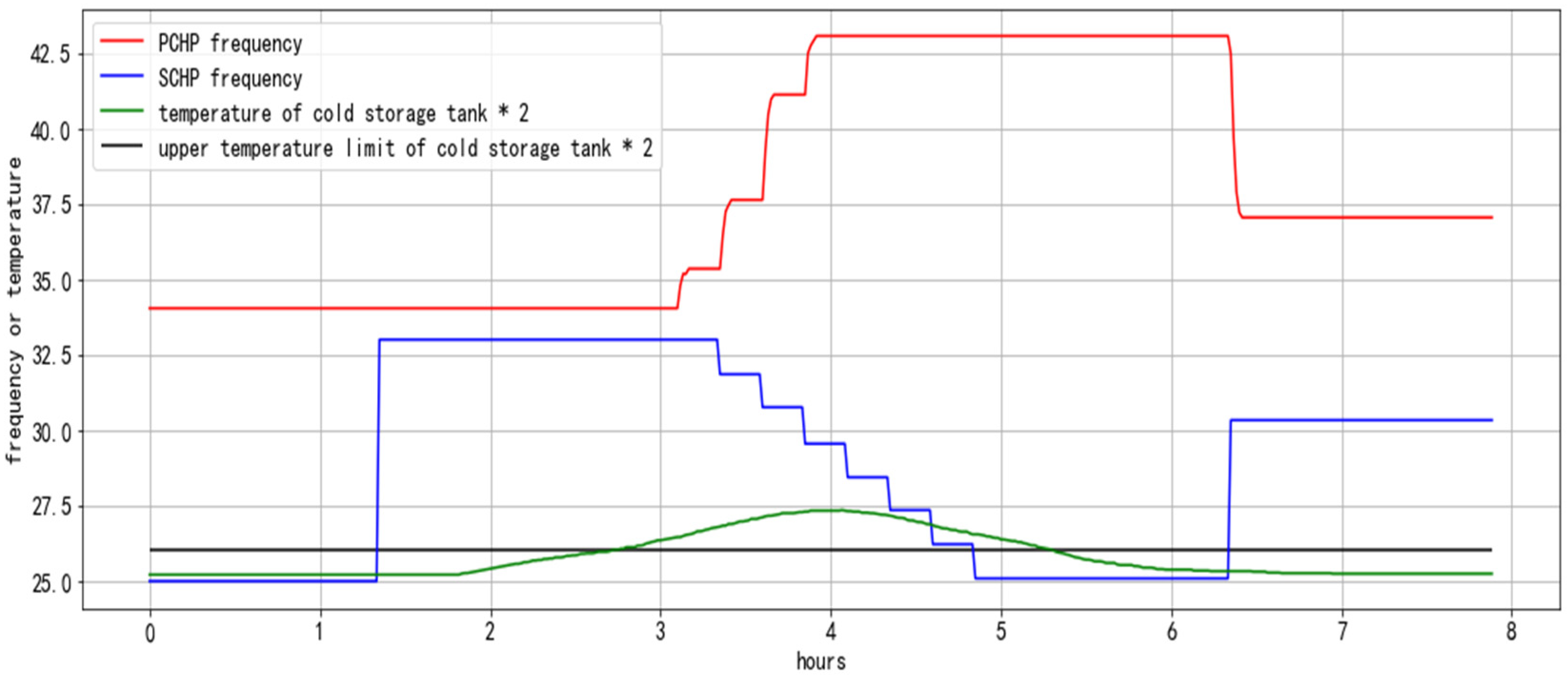 Buildings 13 00314 g005