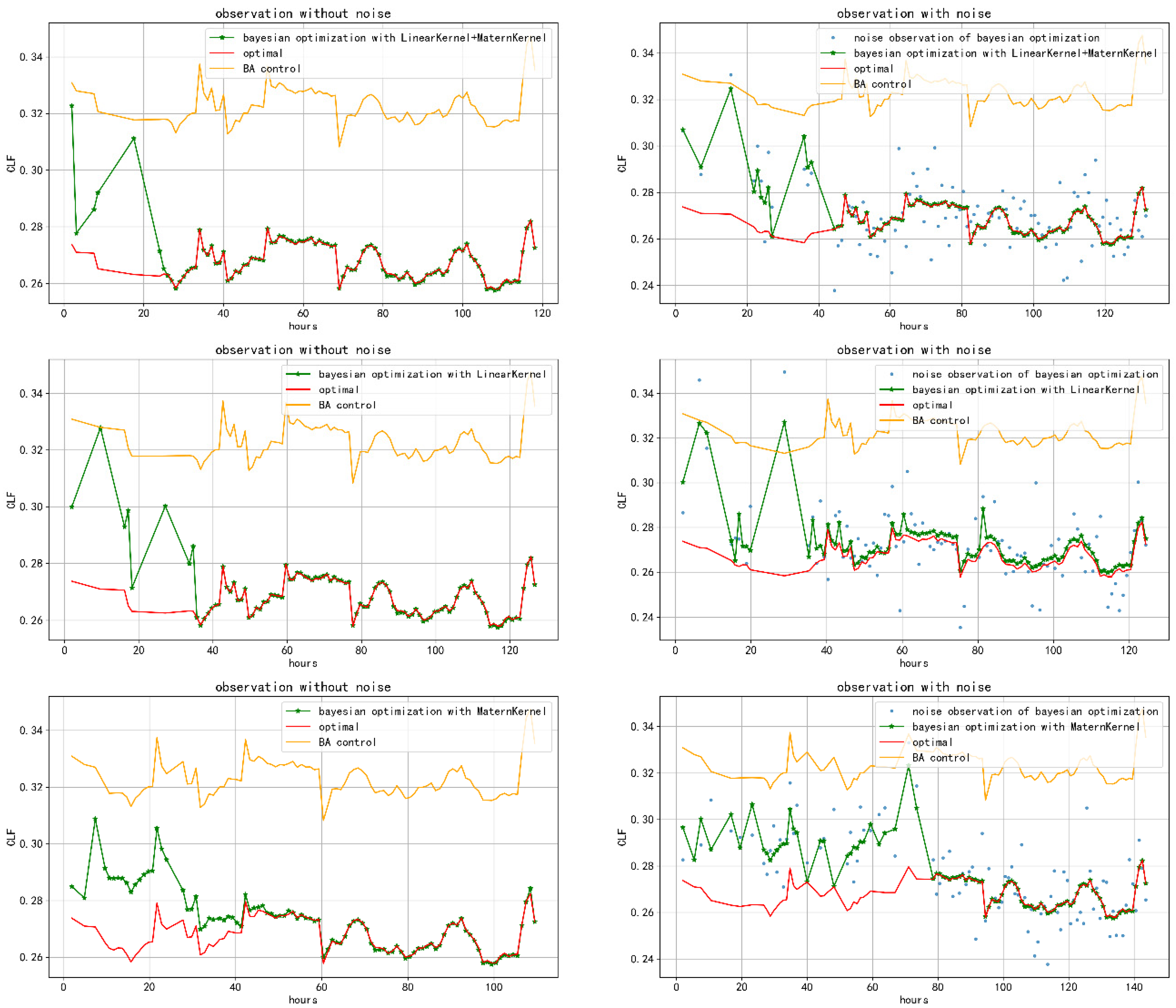 Buildings 13 00314 g006