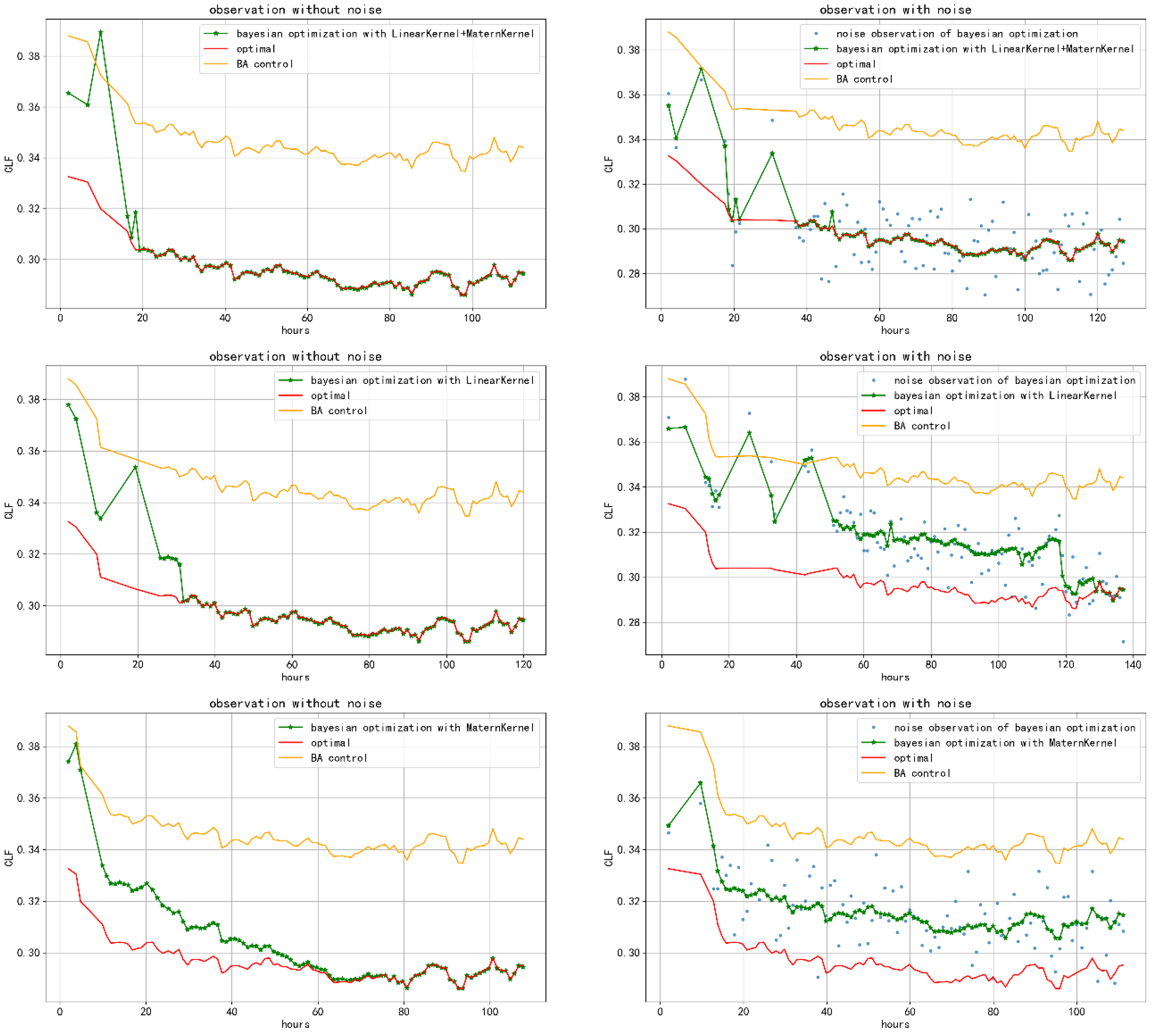 Buildings 13 00314 g007
