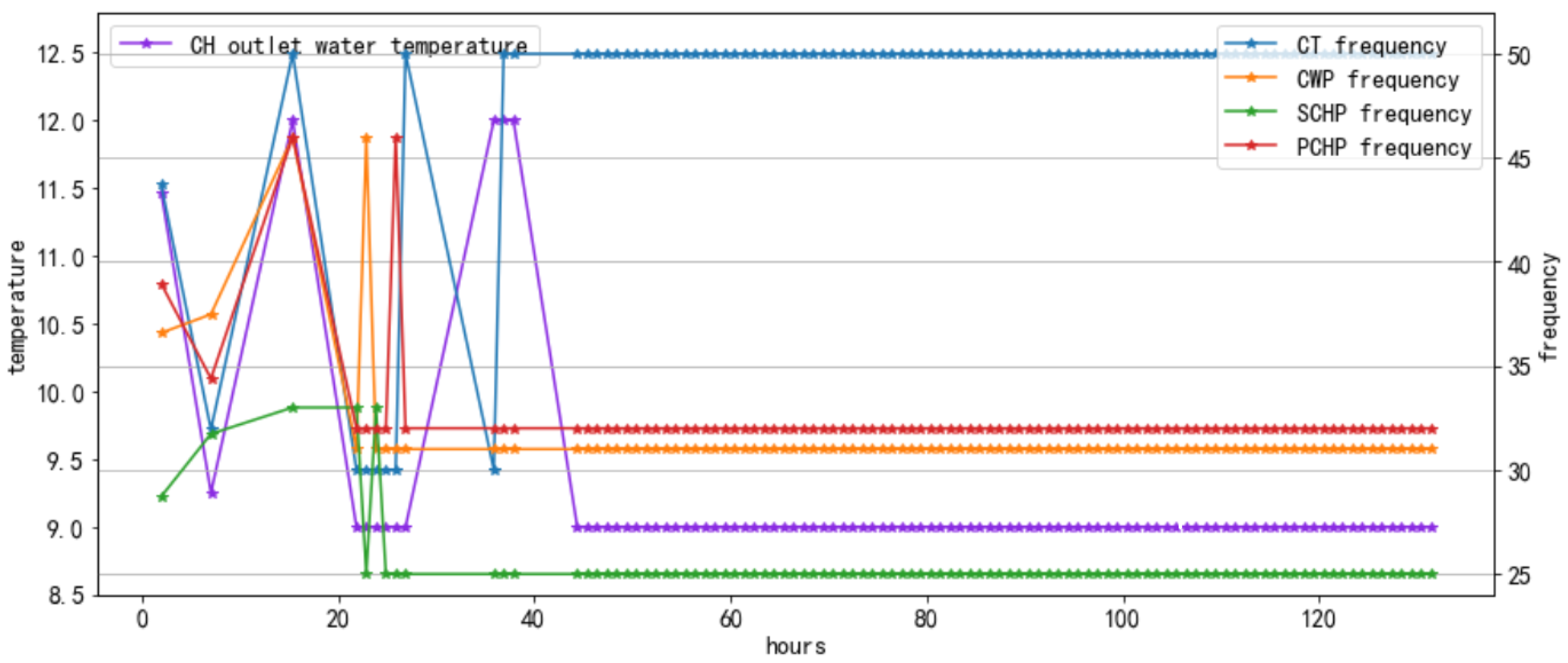 Buildings 13 00314 g008