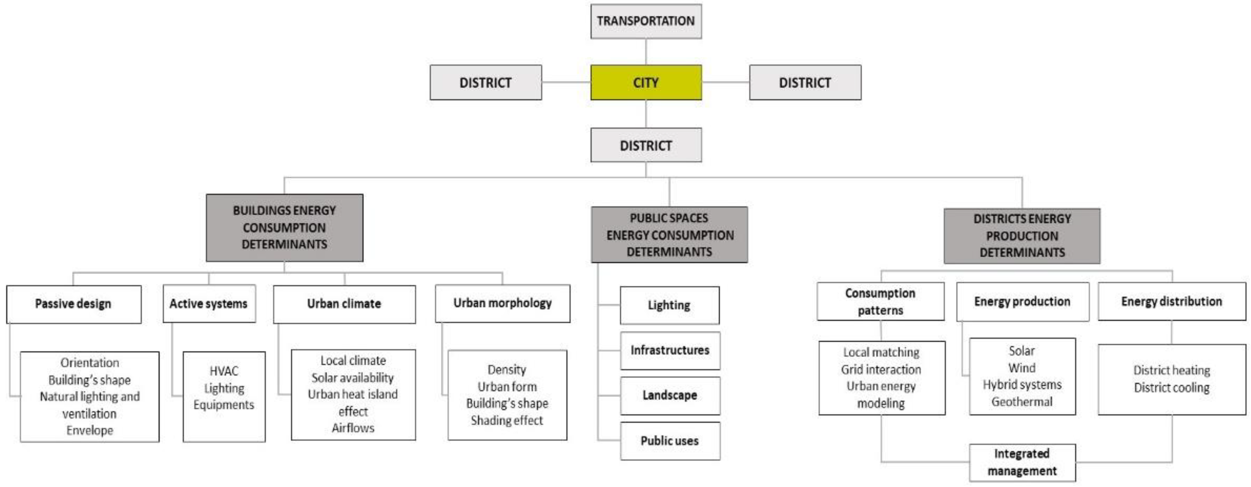 Buildings 13 00315 g001