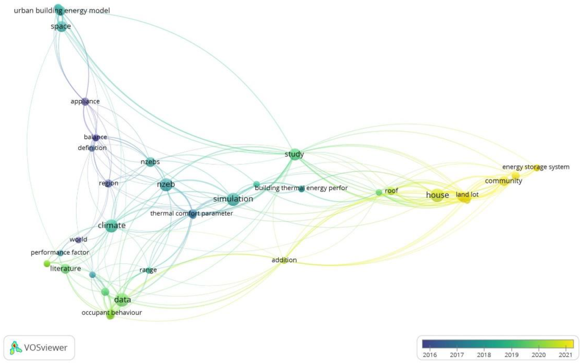 Buildings 13 00315 g002
