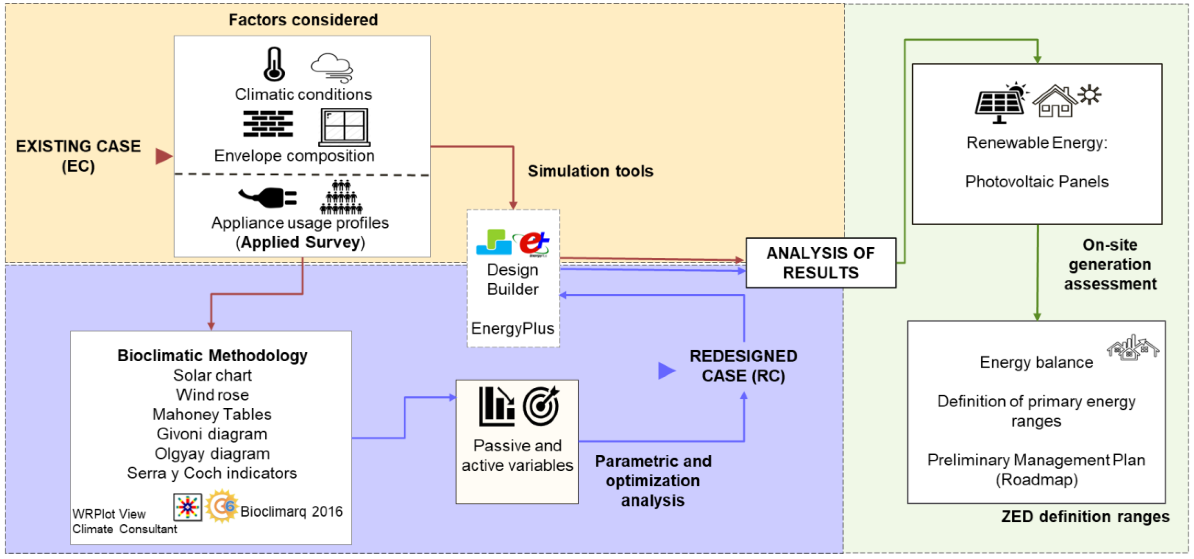 Buildings 13 00315 g003