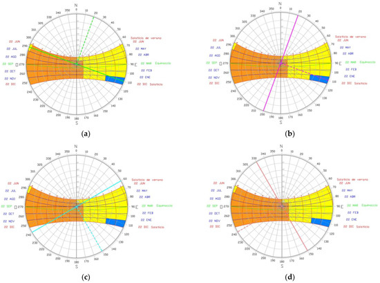 Buildings 13 00315 g006a