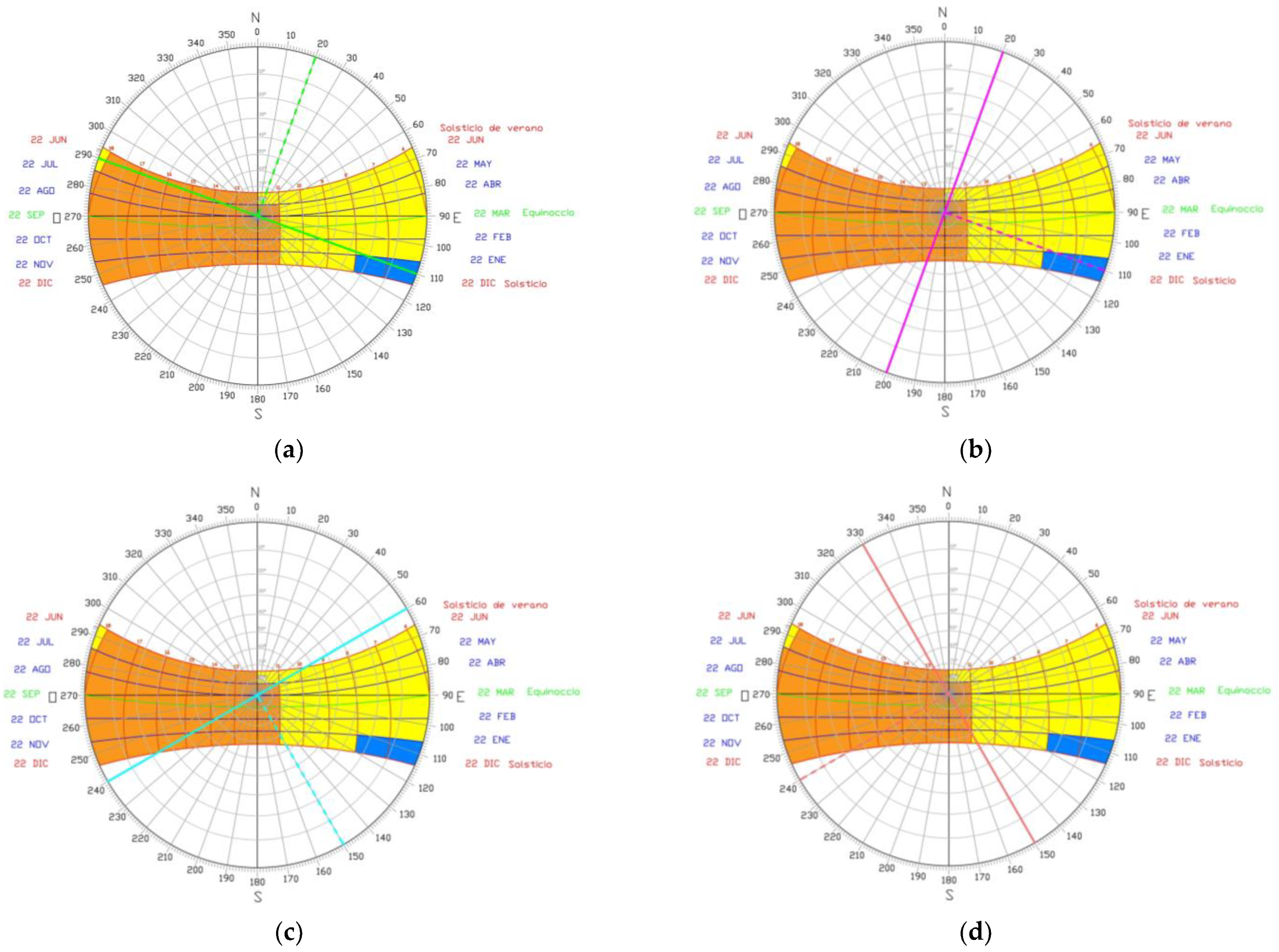 Buildings 13 00315 g006a