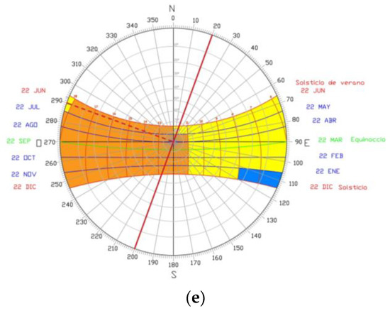 Buildings 13 00315 g006b