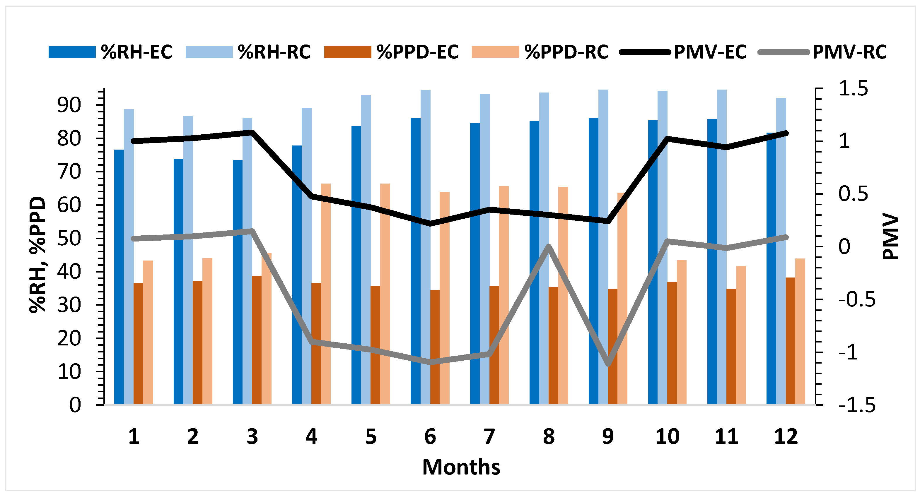 Buildings 13 00315 g011