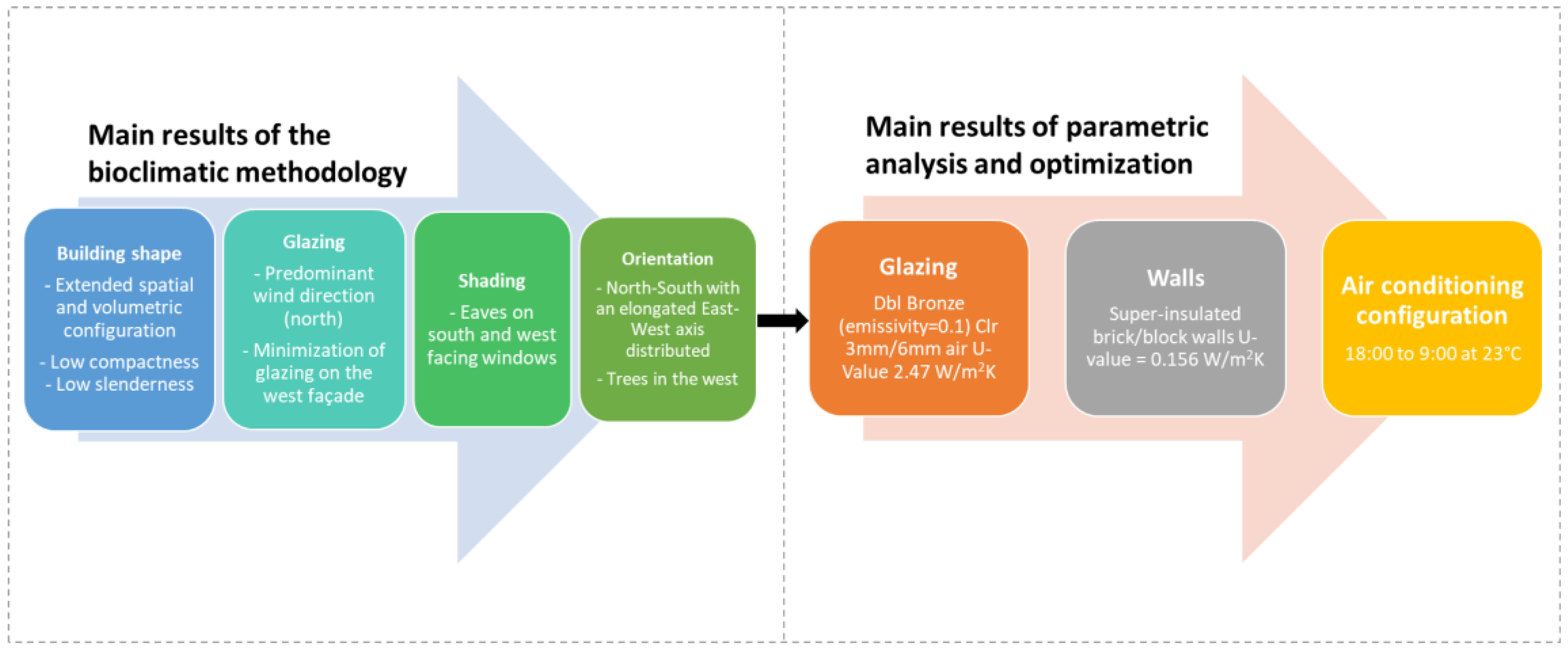 Buildings 13 00315 g014